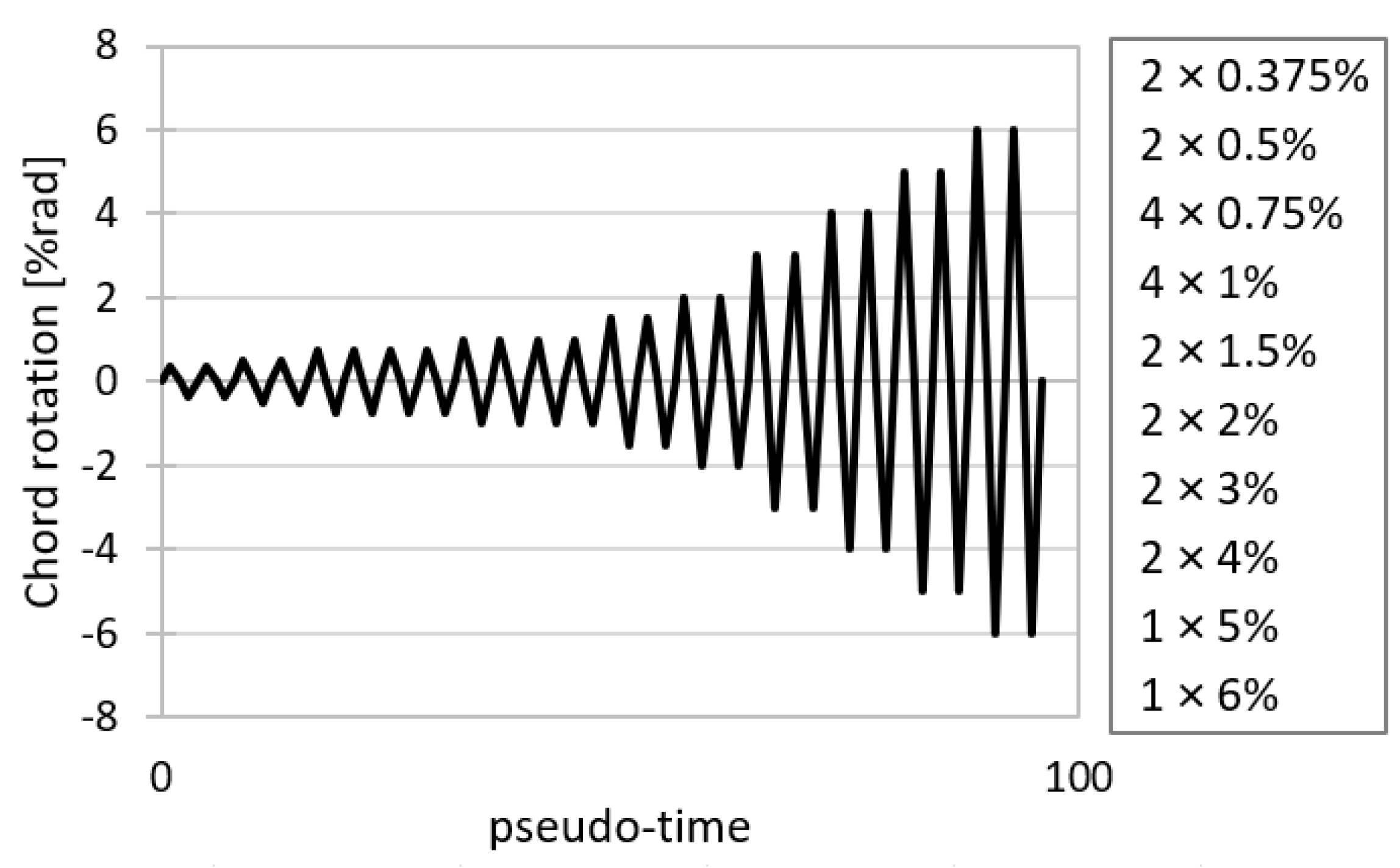 Buildings 12 00288 g004 550