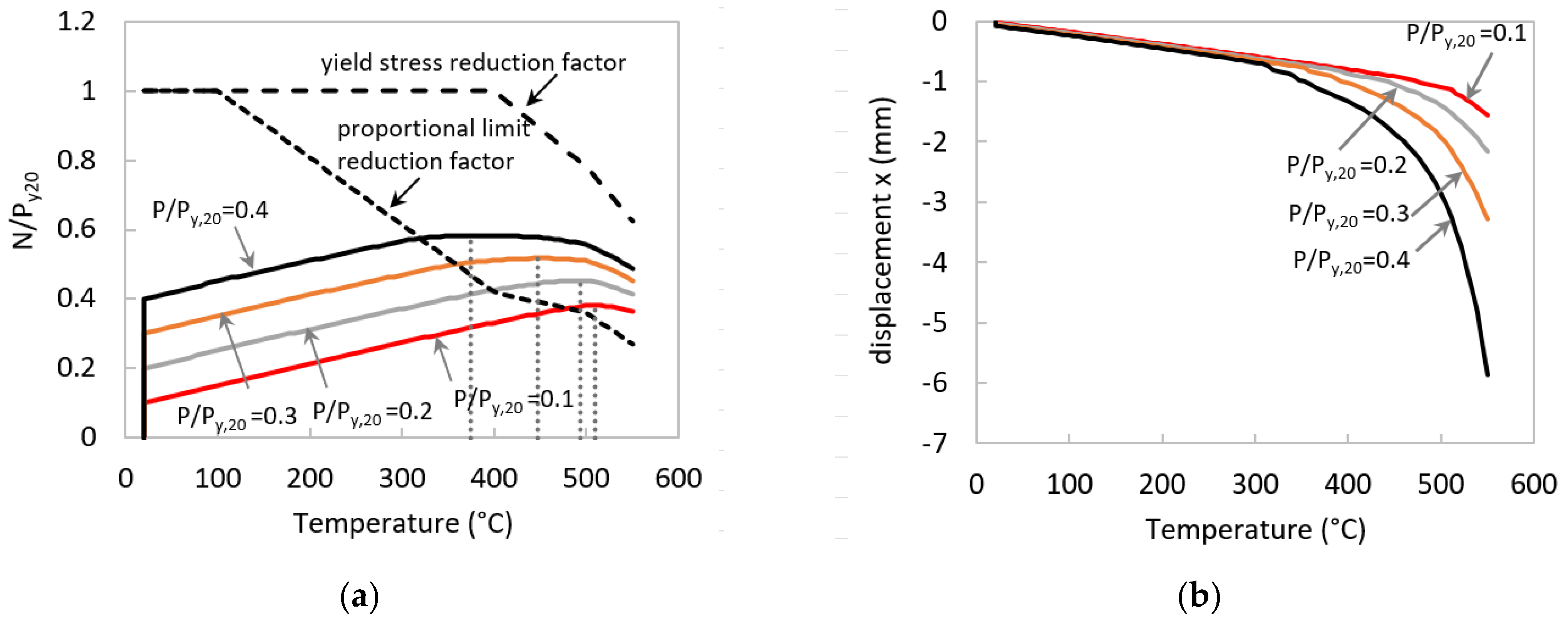 Buildings 12 00288 g005 550