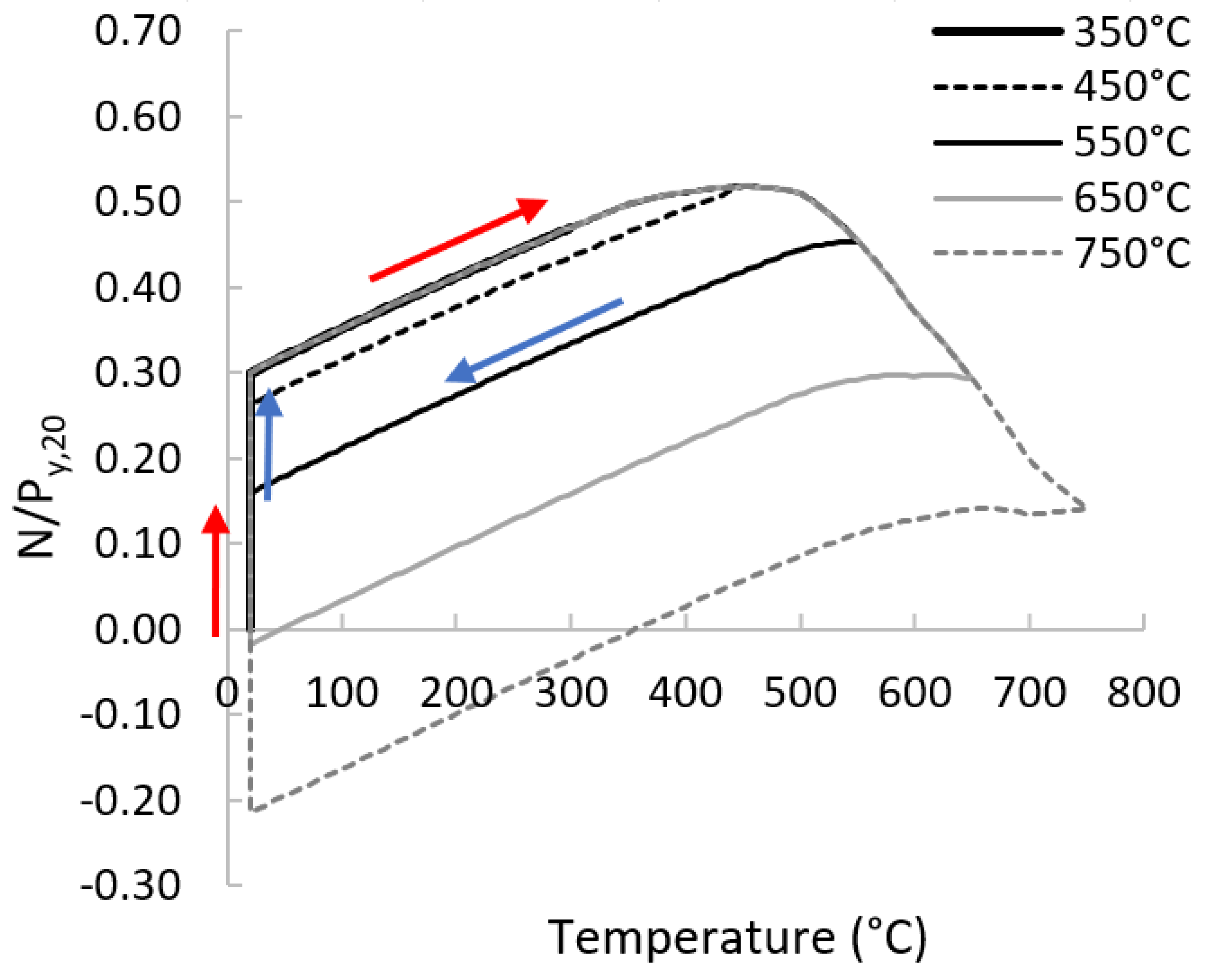 Buildings 12 00288 g006 550