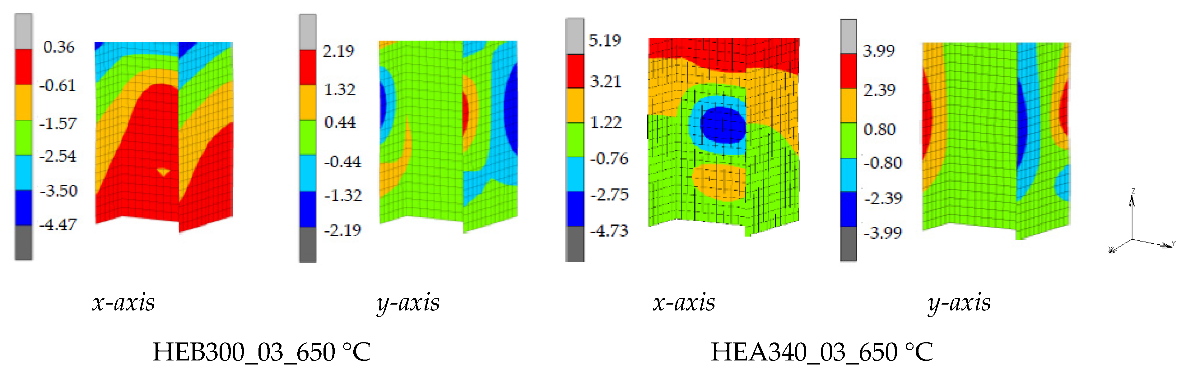 Buildings 12 00288 g009 550