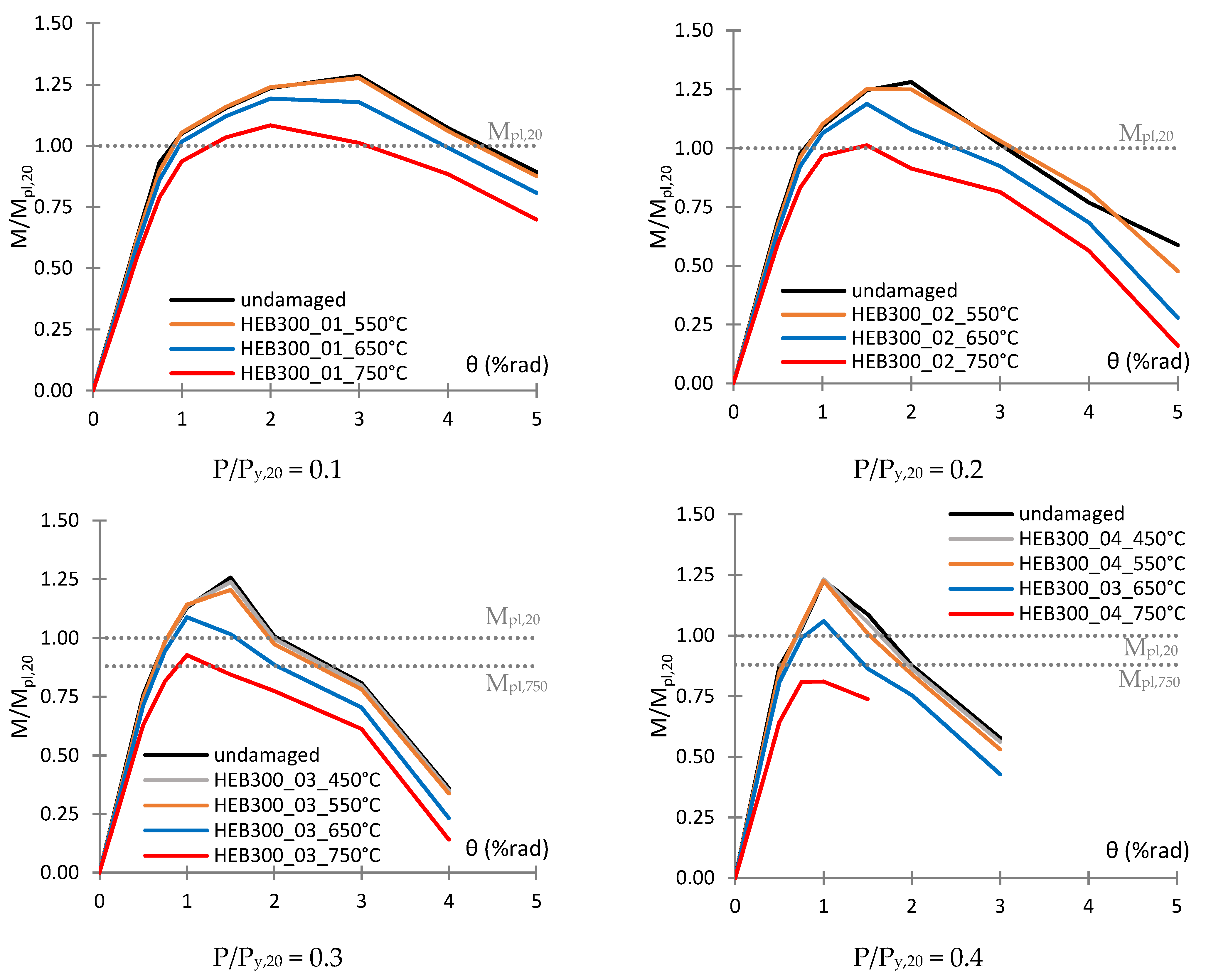 Buildings 12 00288 g011 550