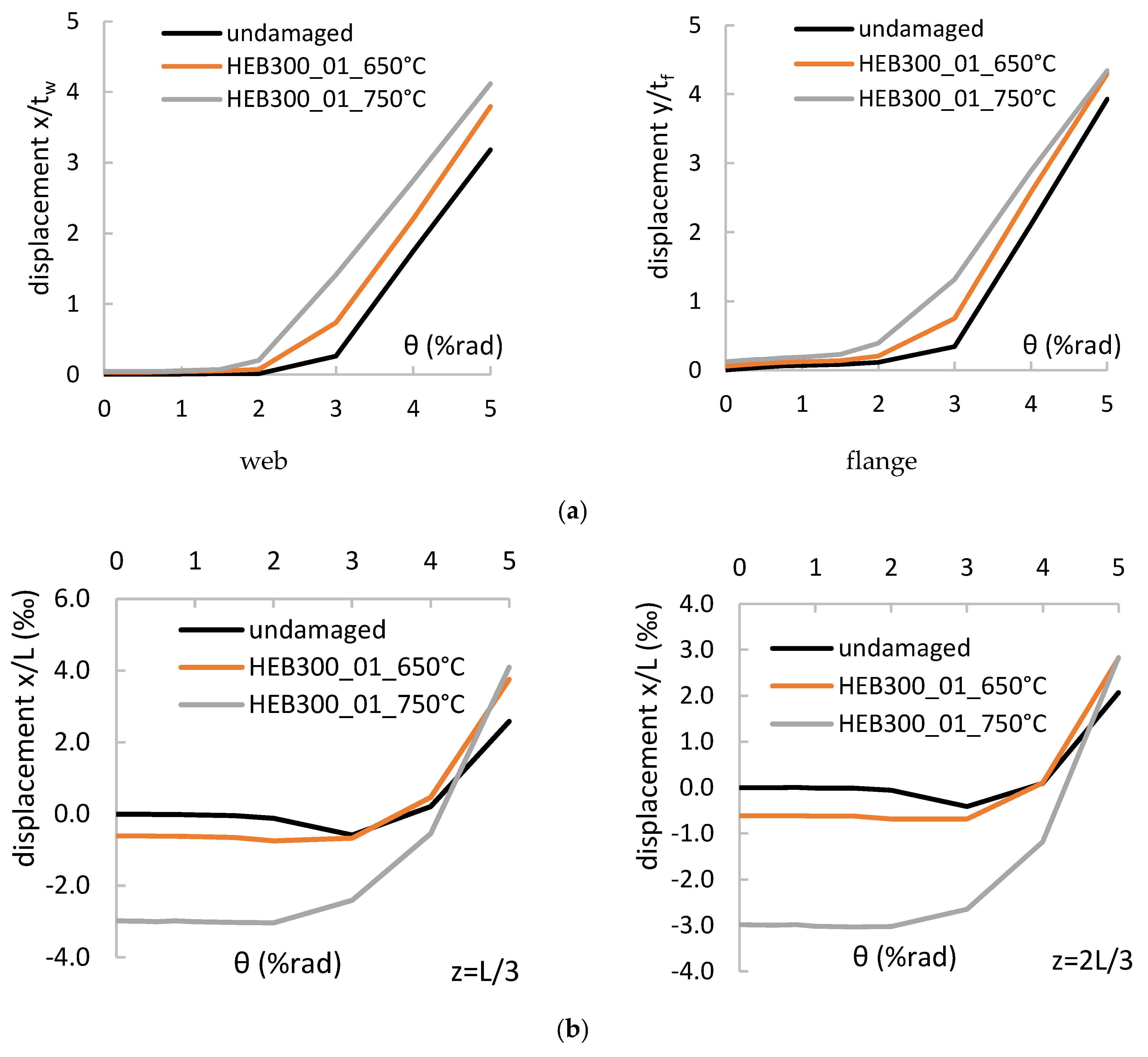Buildings 12 00288 g012a 550