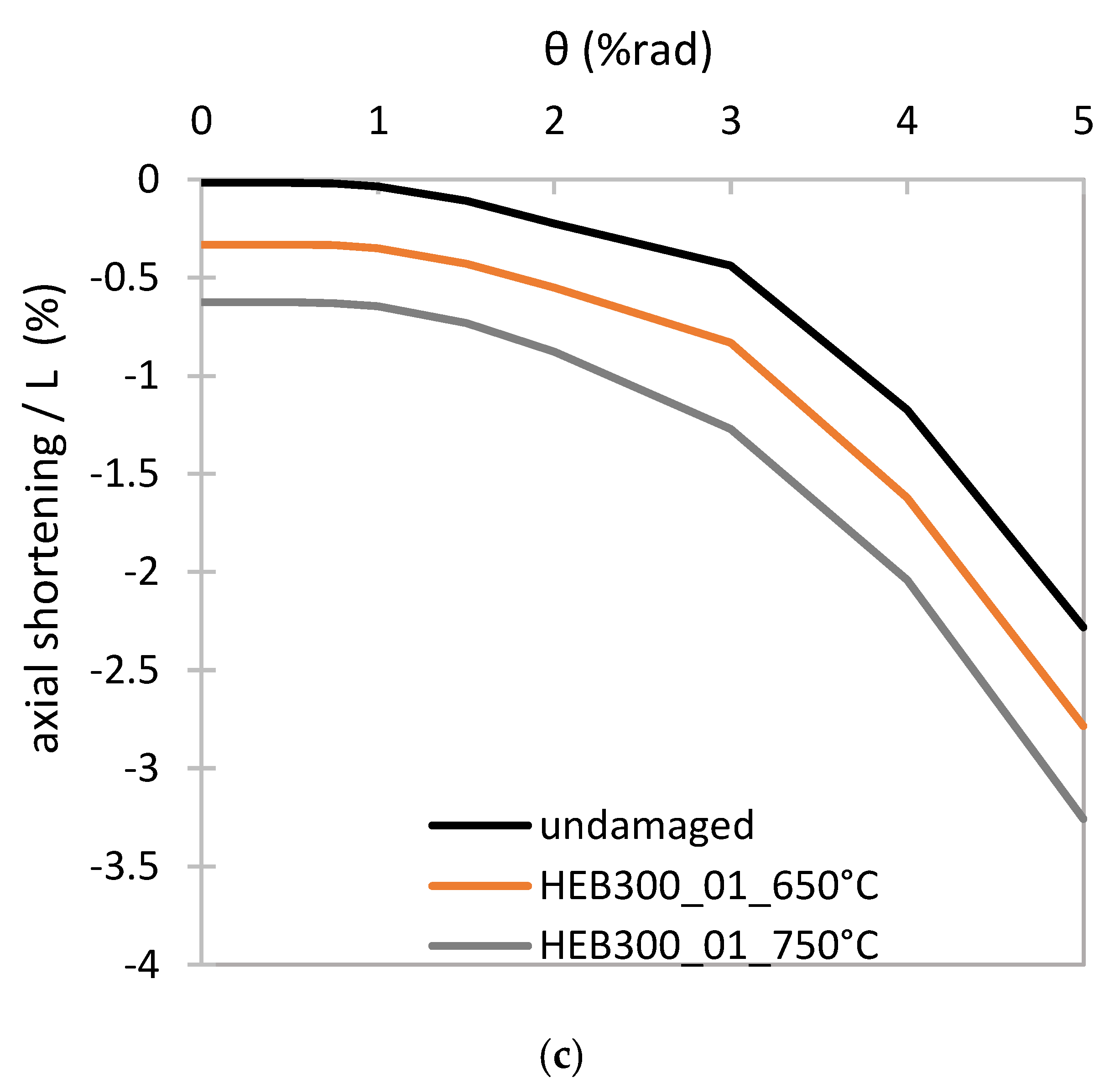 Buildings 12 00288 g012b 550