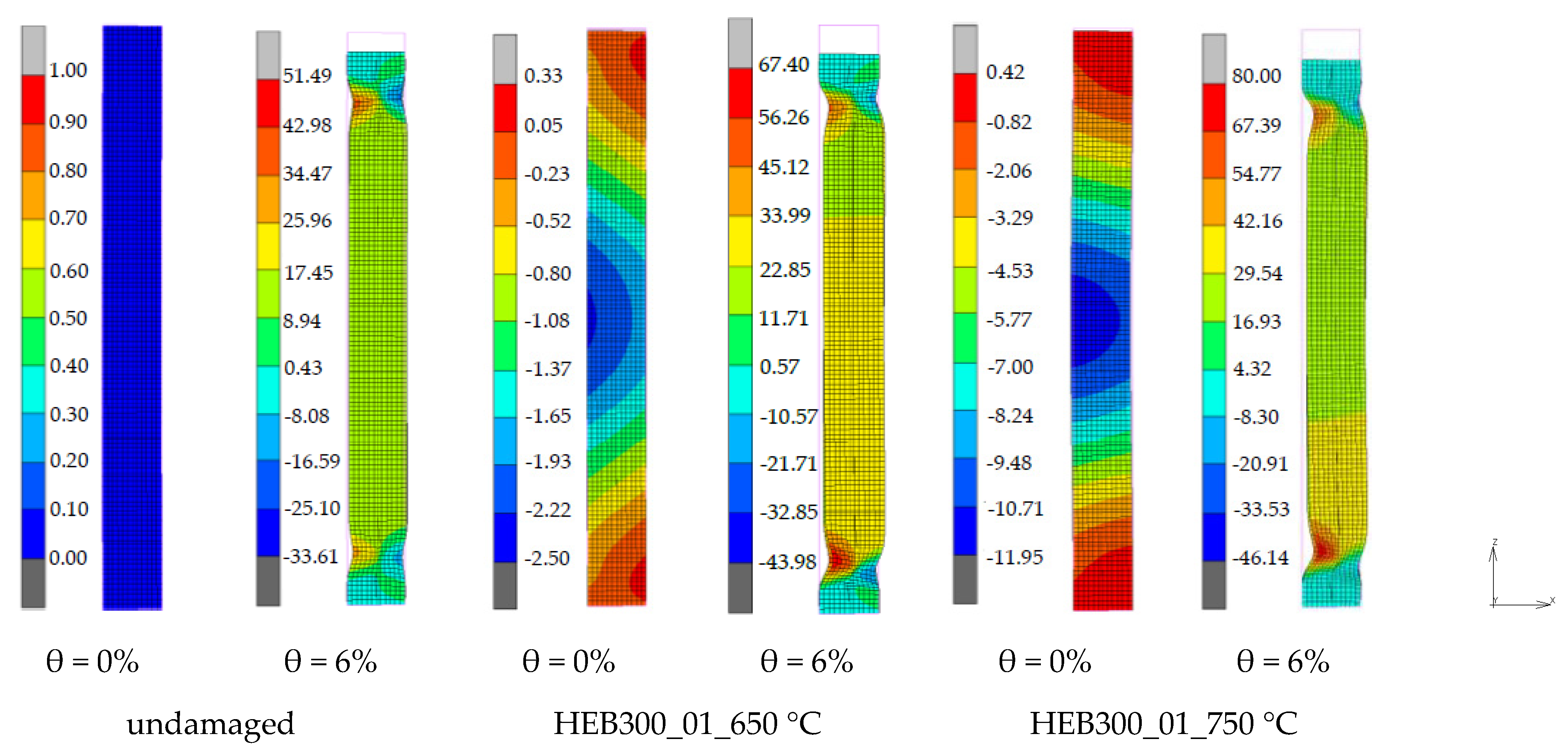 Buildings 12 00288 g013 550