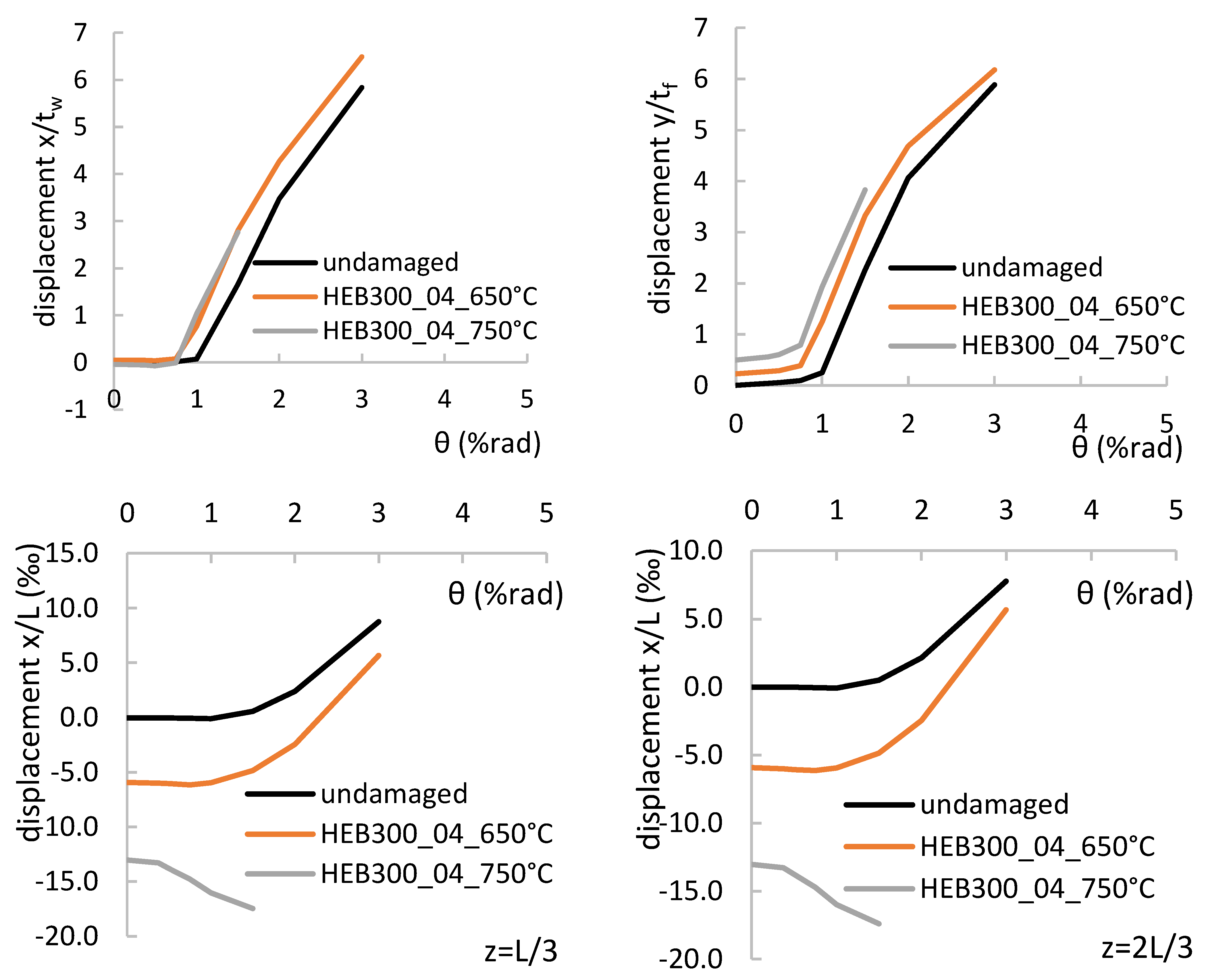 Buildings 12 00288 g014 550
