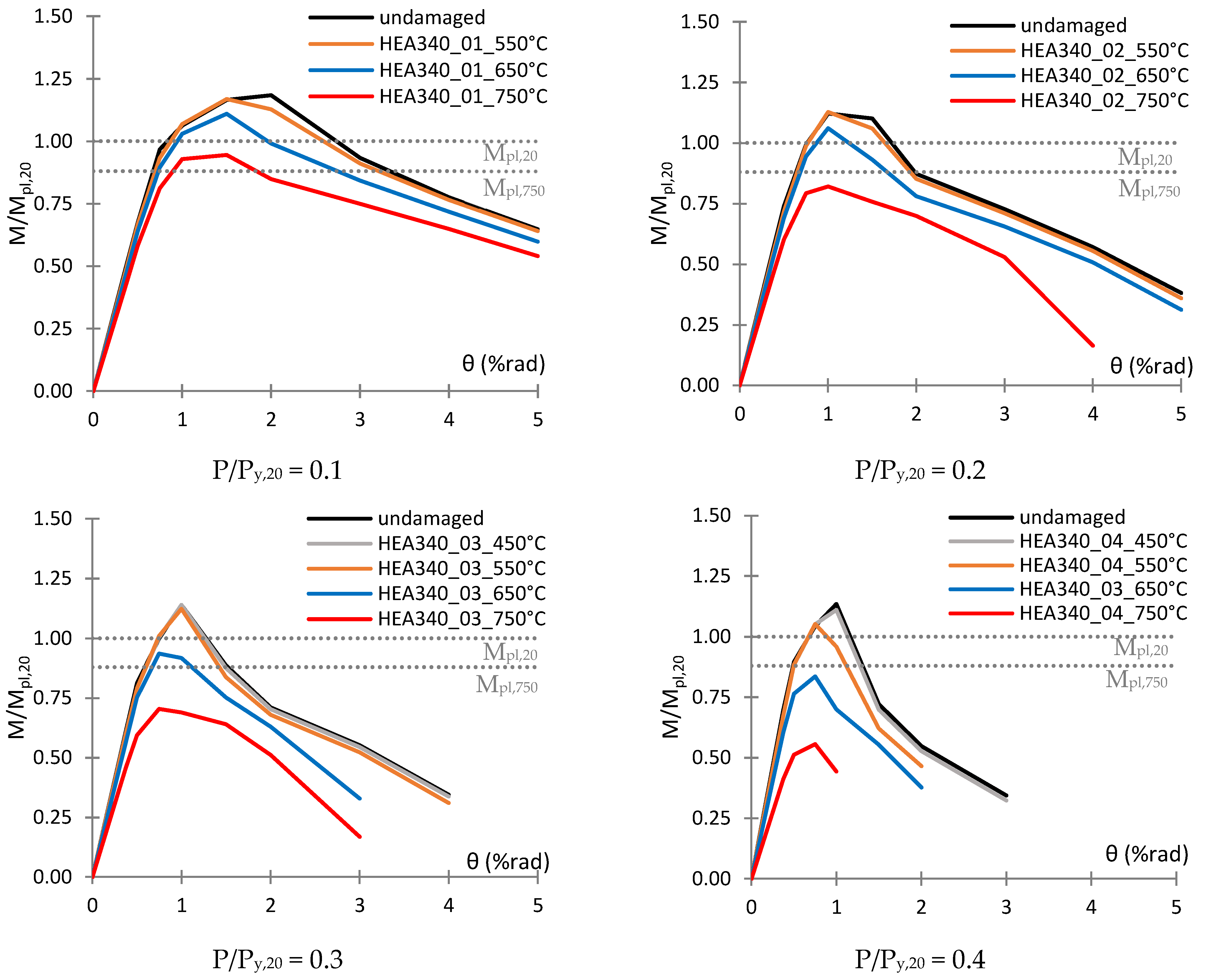 Buildings 12 00288 g015 550
