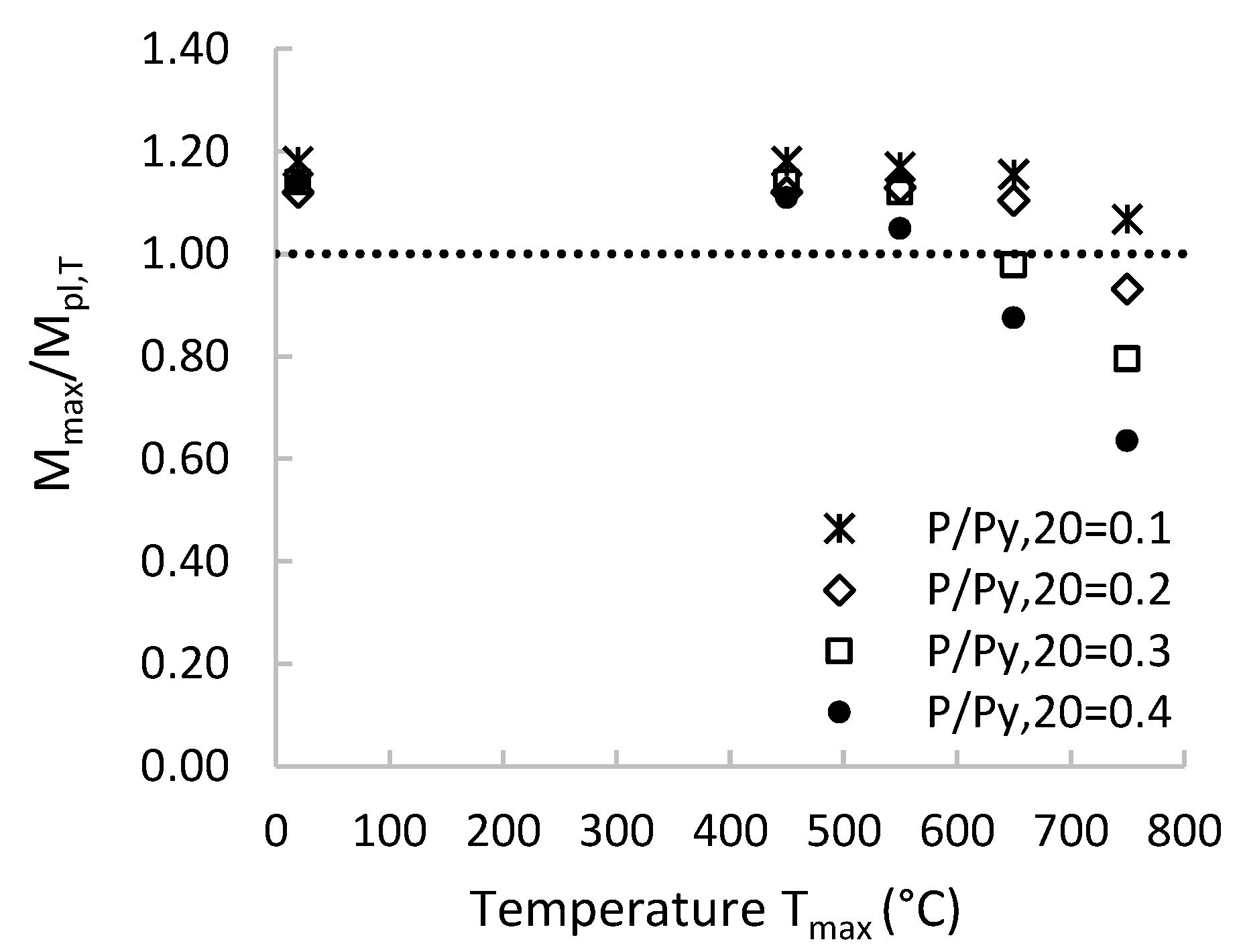 Buildings 12 00288 g016 550