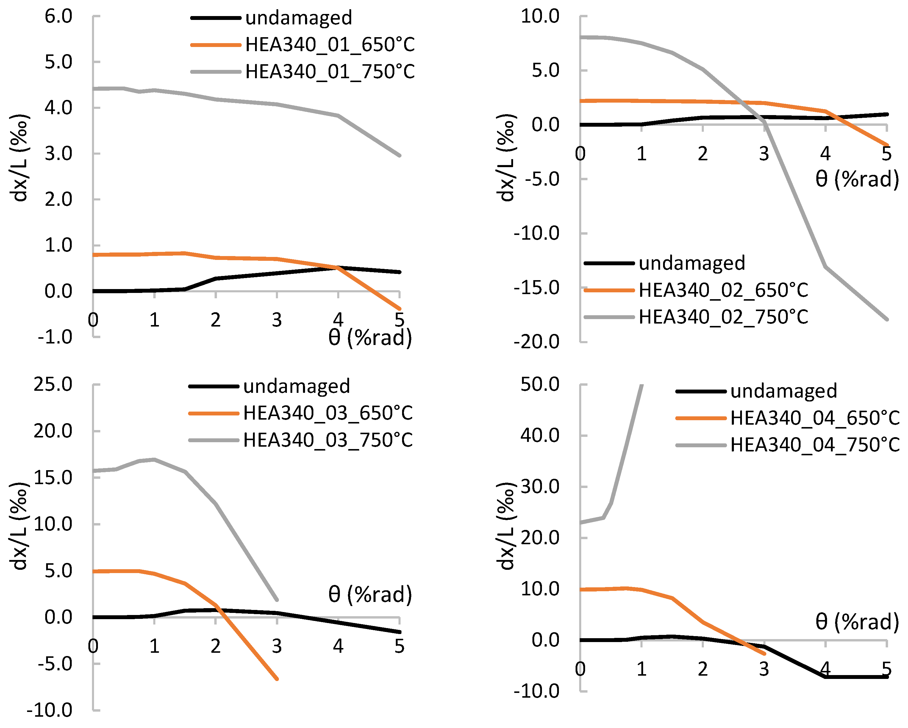 Buildings 12 00288 g017 550