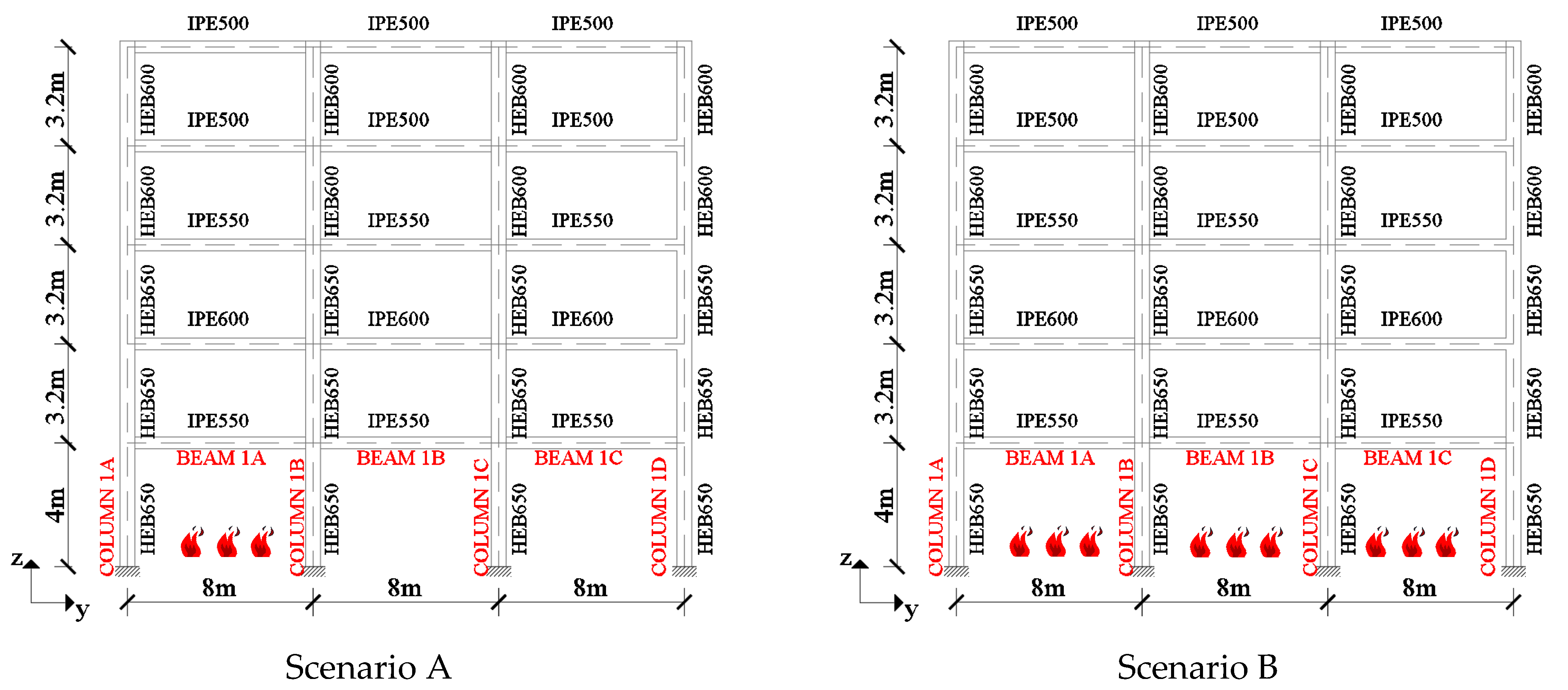 Buildings 12 00288 g018 550
