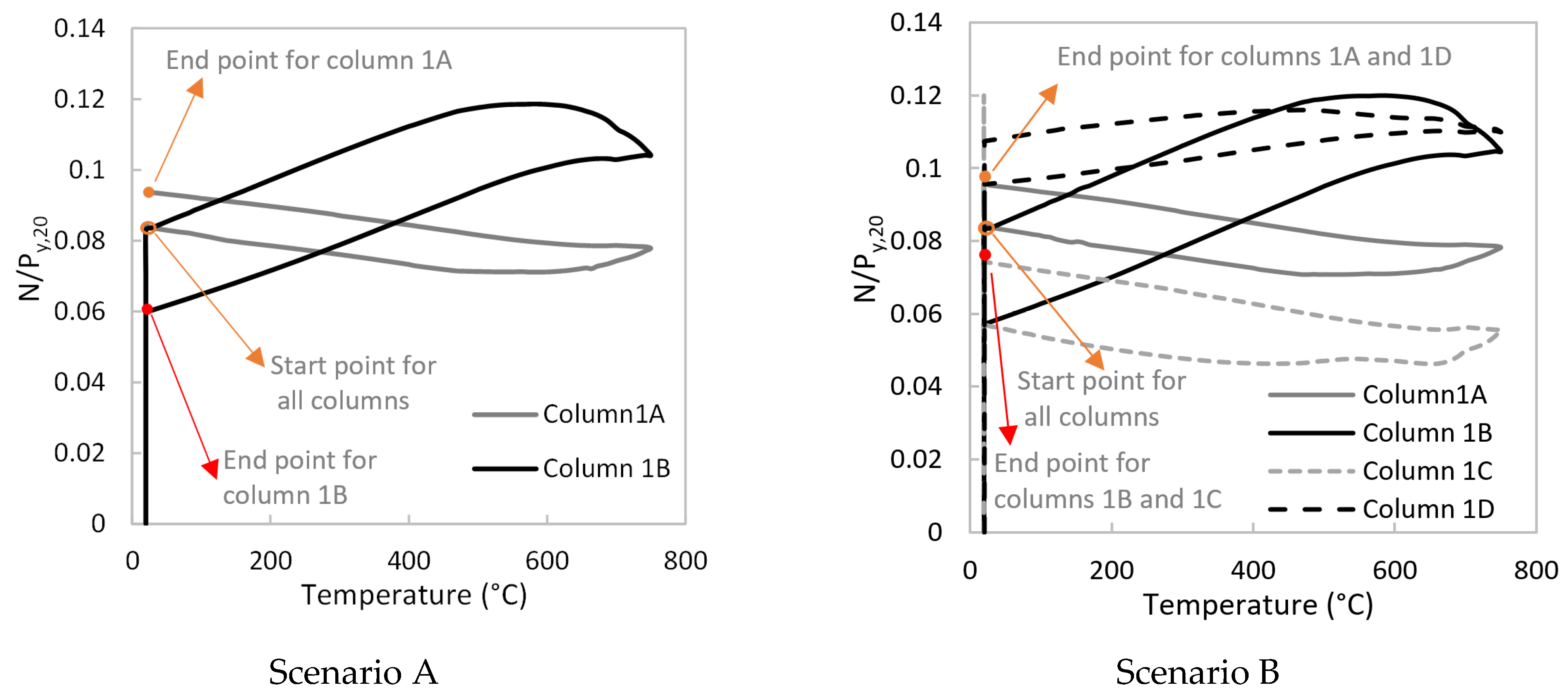 Buildings 12 00288 g020 550