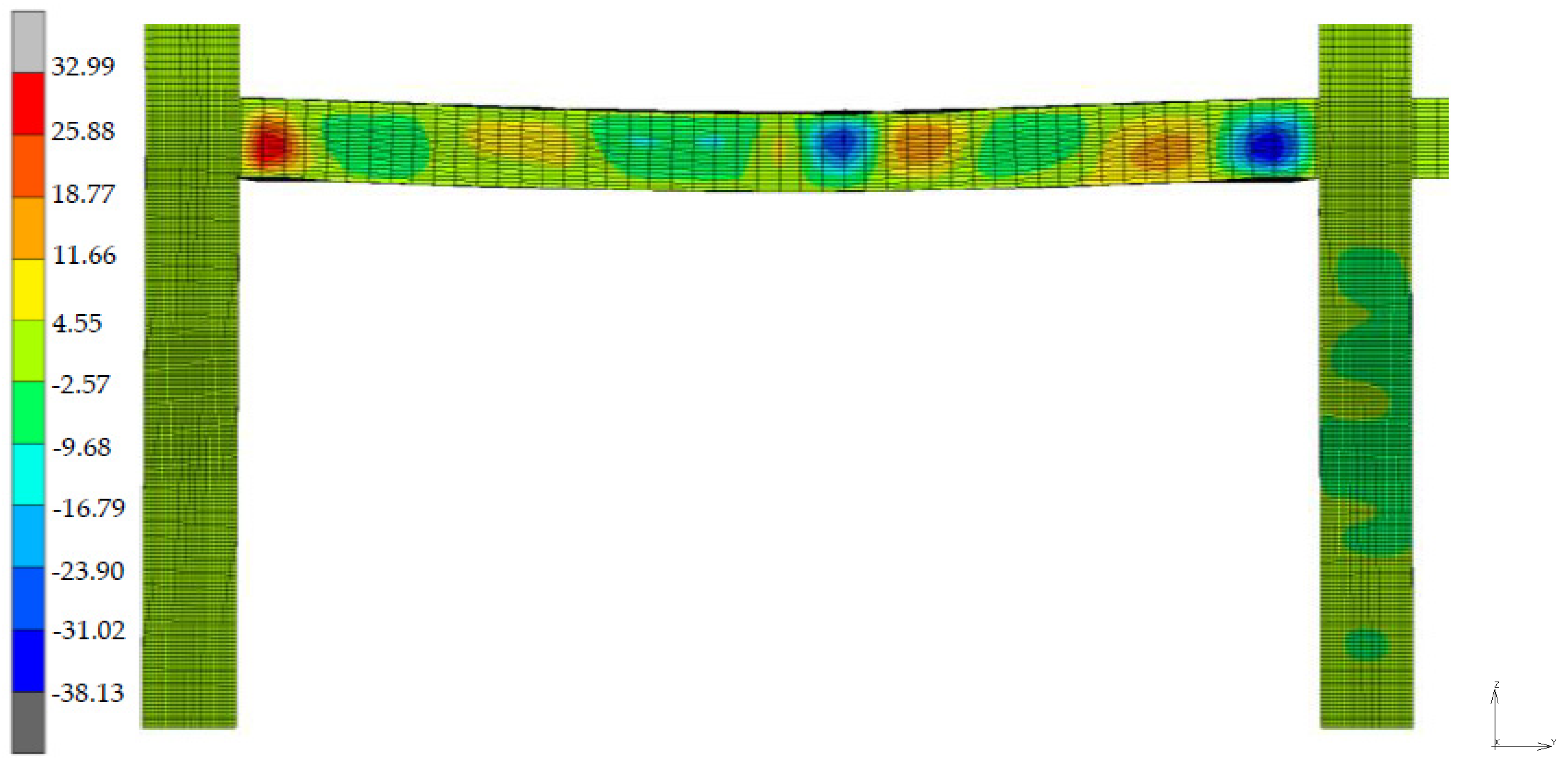 Buildings 12 00288 g021 550