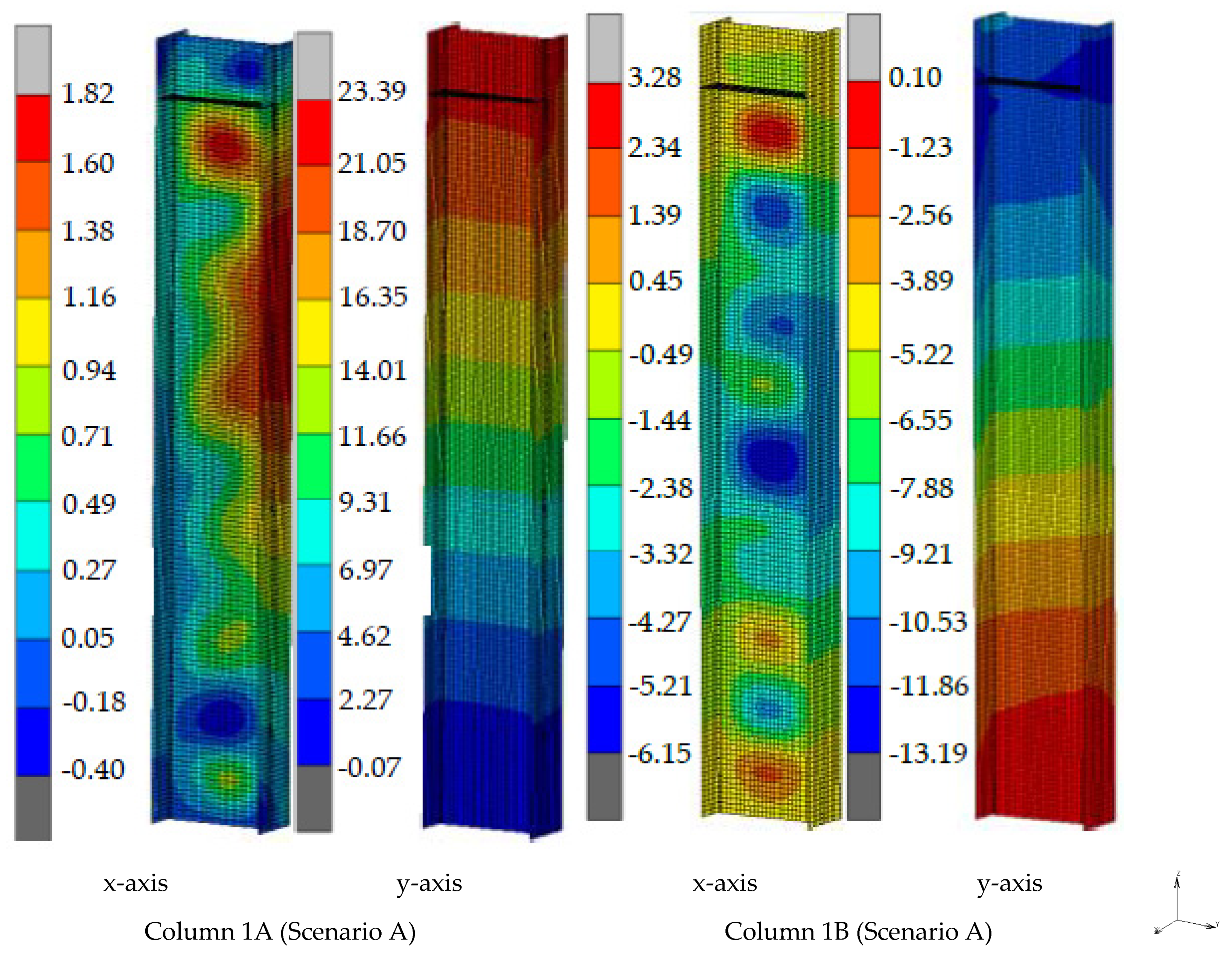 Buildings 12 00288 g022a 550