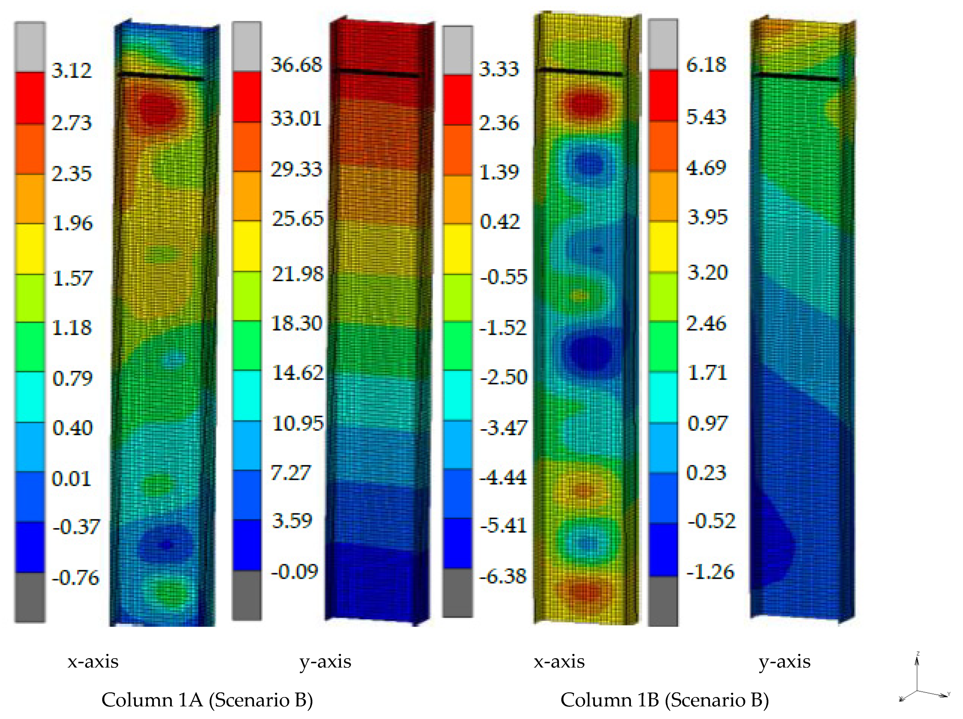Buildings 12 00288 g022b 550