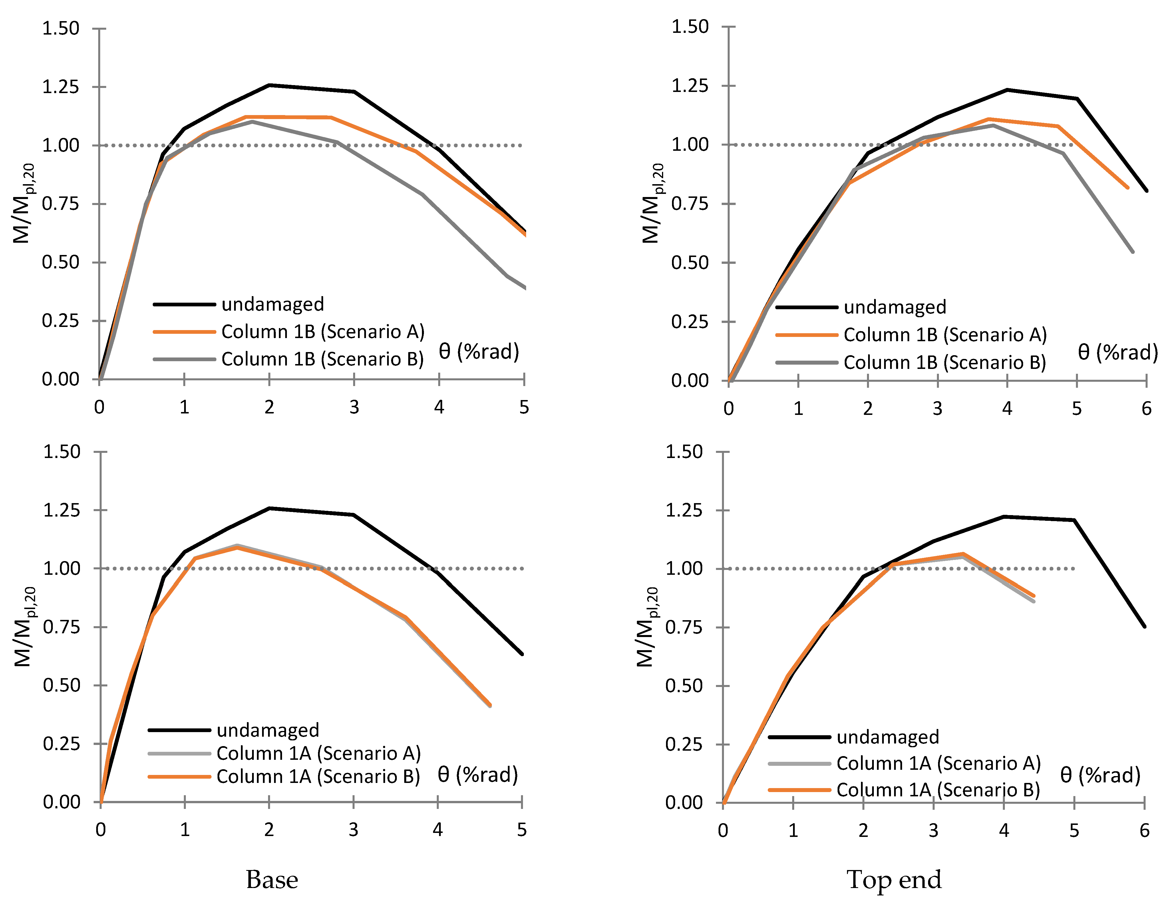 Buildings 12 00288 g023 550