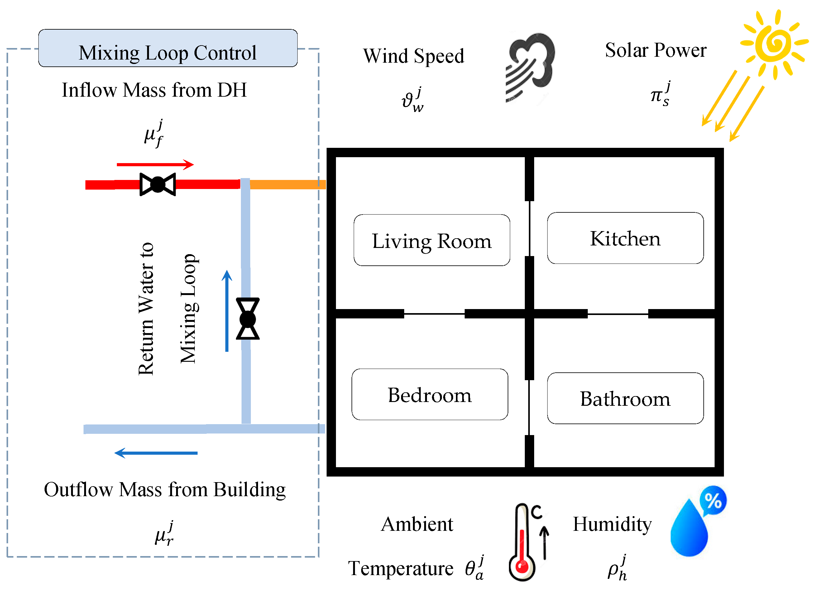 Buildings 12 00289 g001 550
