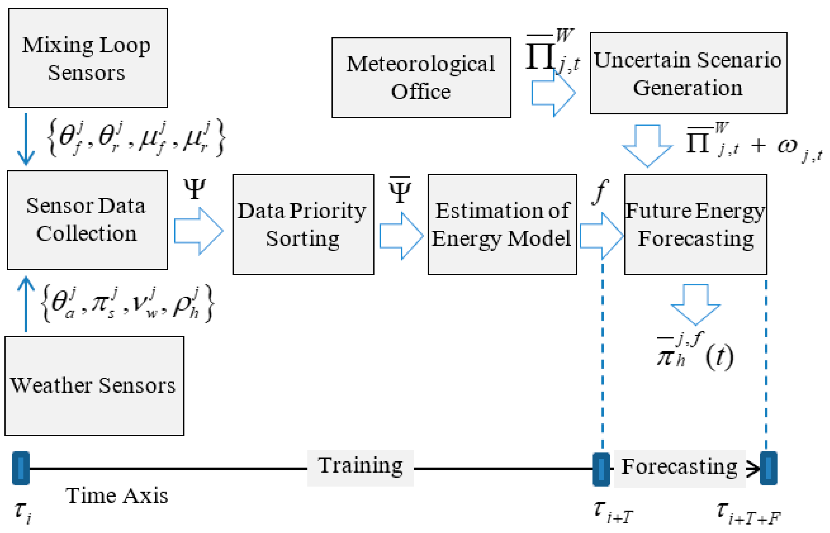 Buildings 12 00289 g002 550
