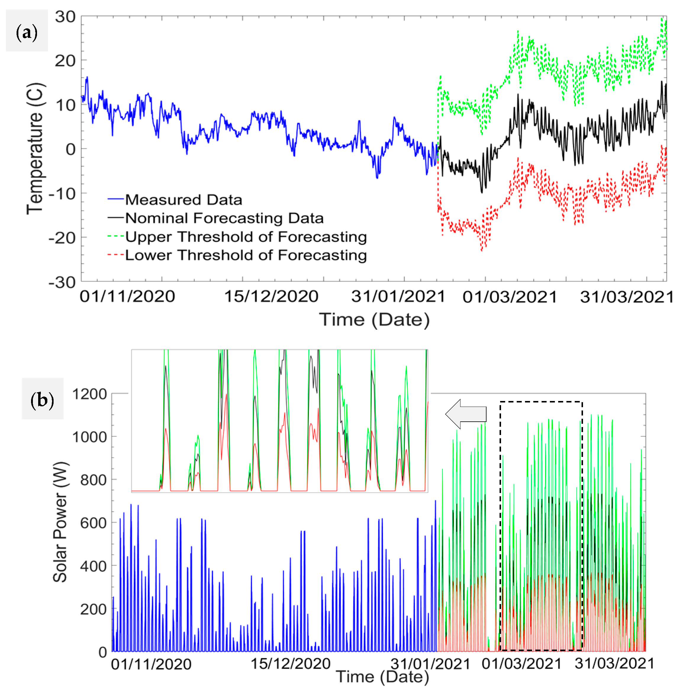 Buildings 12 00289 g003 550