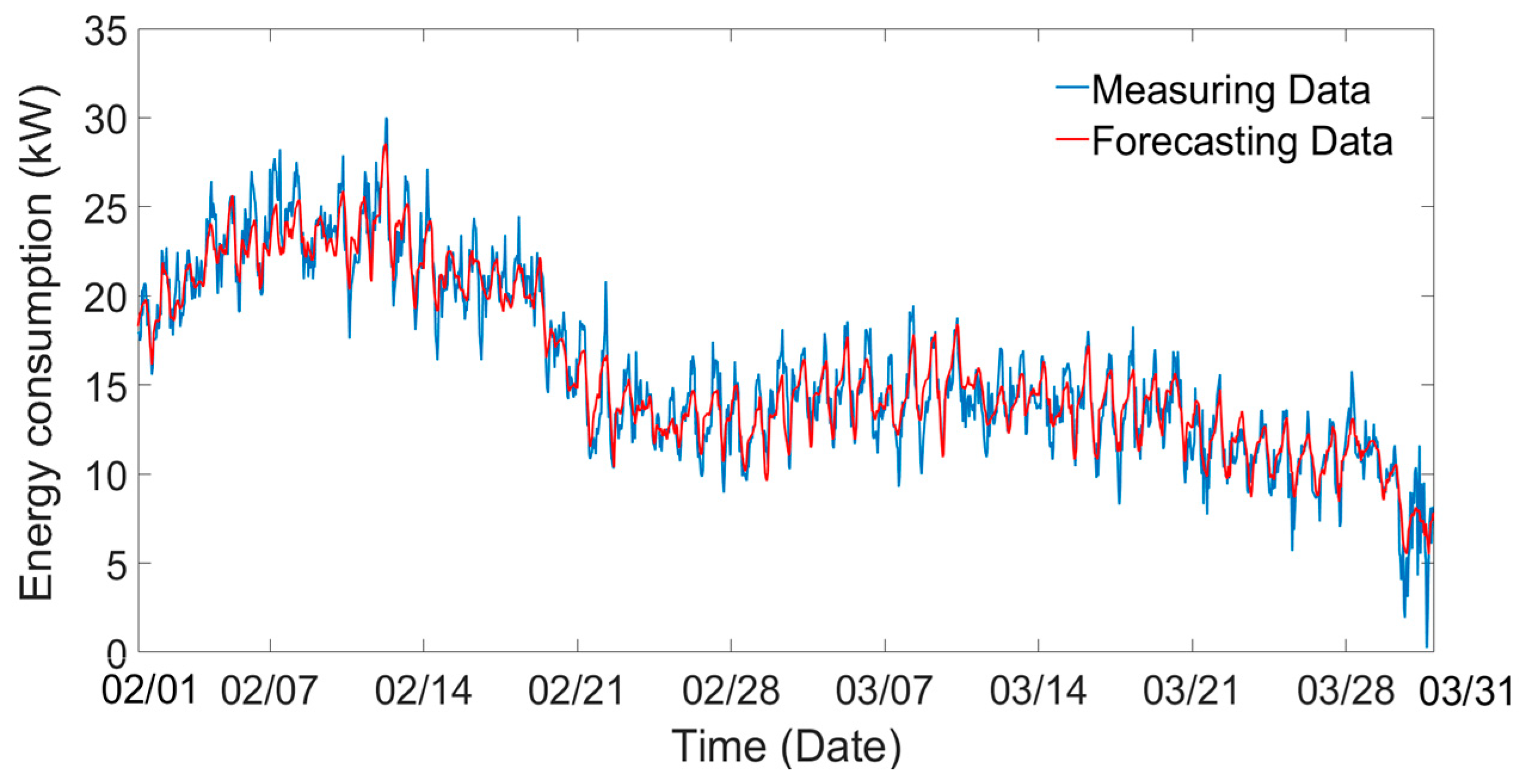 Buildings 12 00289 g004 550