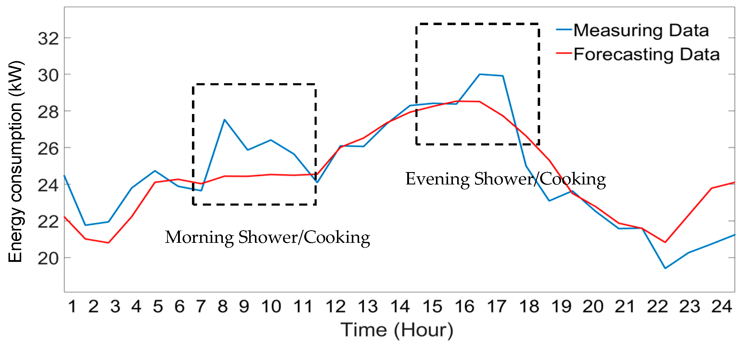 Buildings 12 00289 g005 550