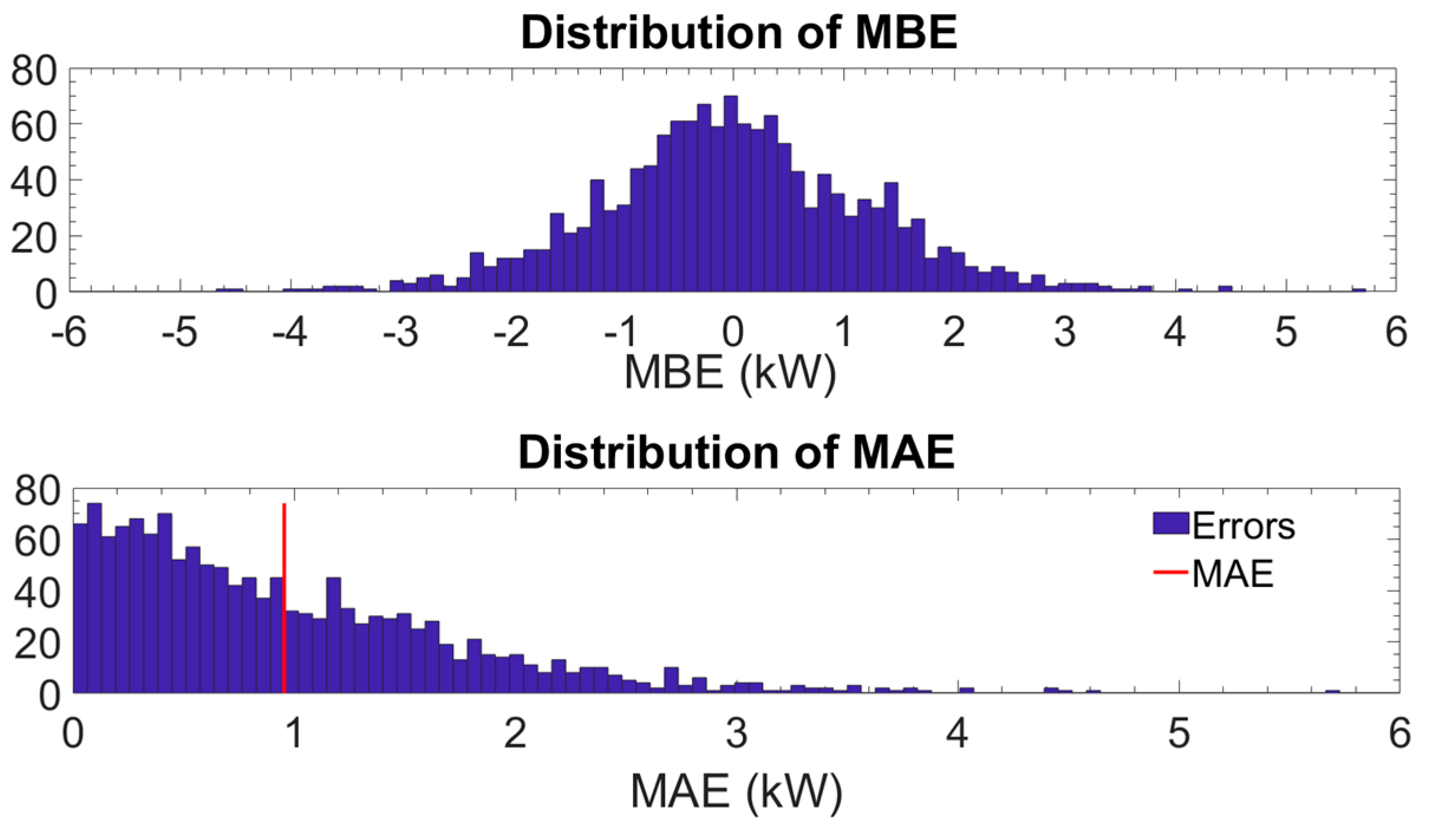Buildings 12 00289 g006 550