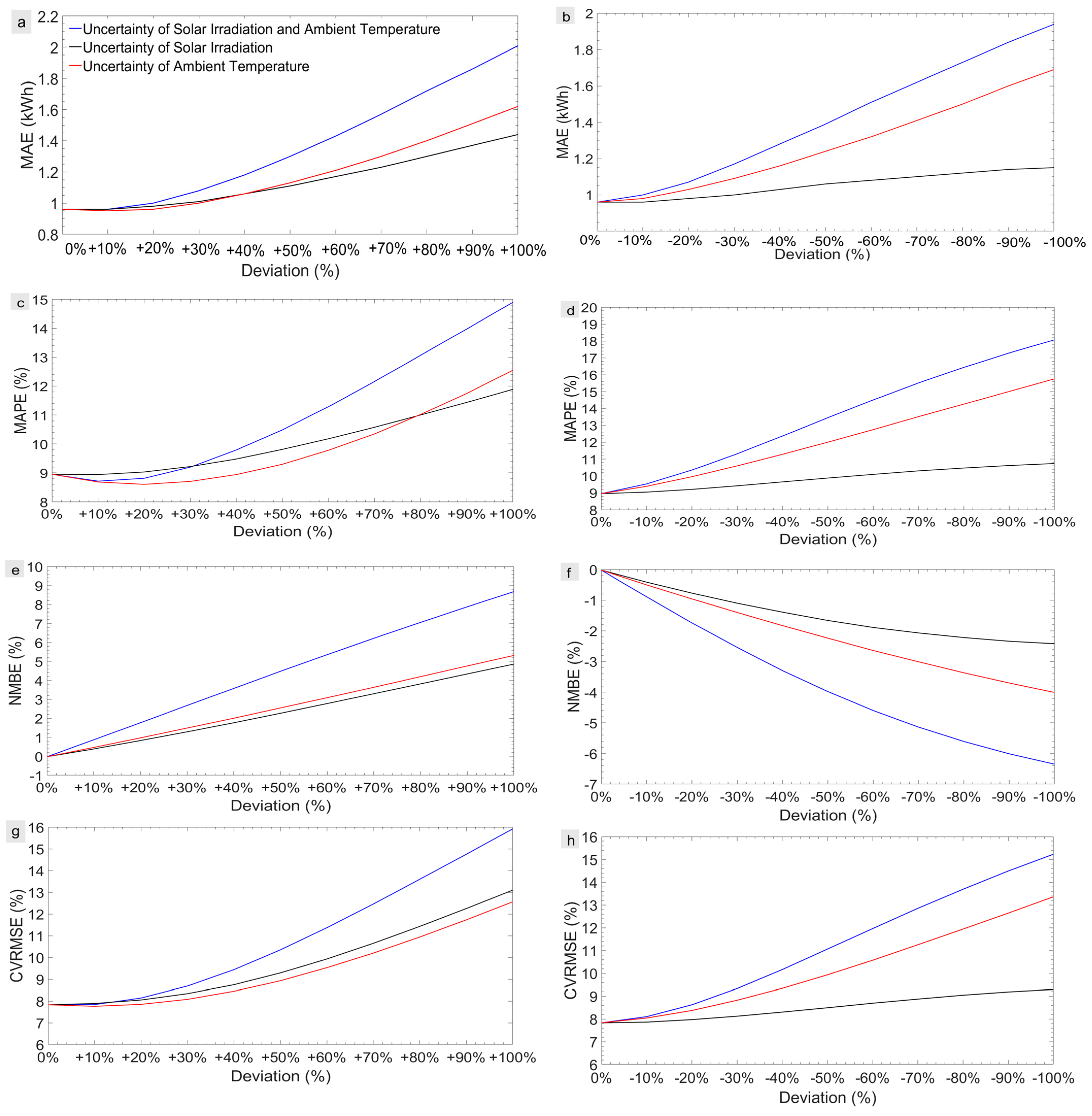 Buildings 12 00289 g008 550
