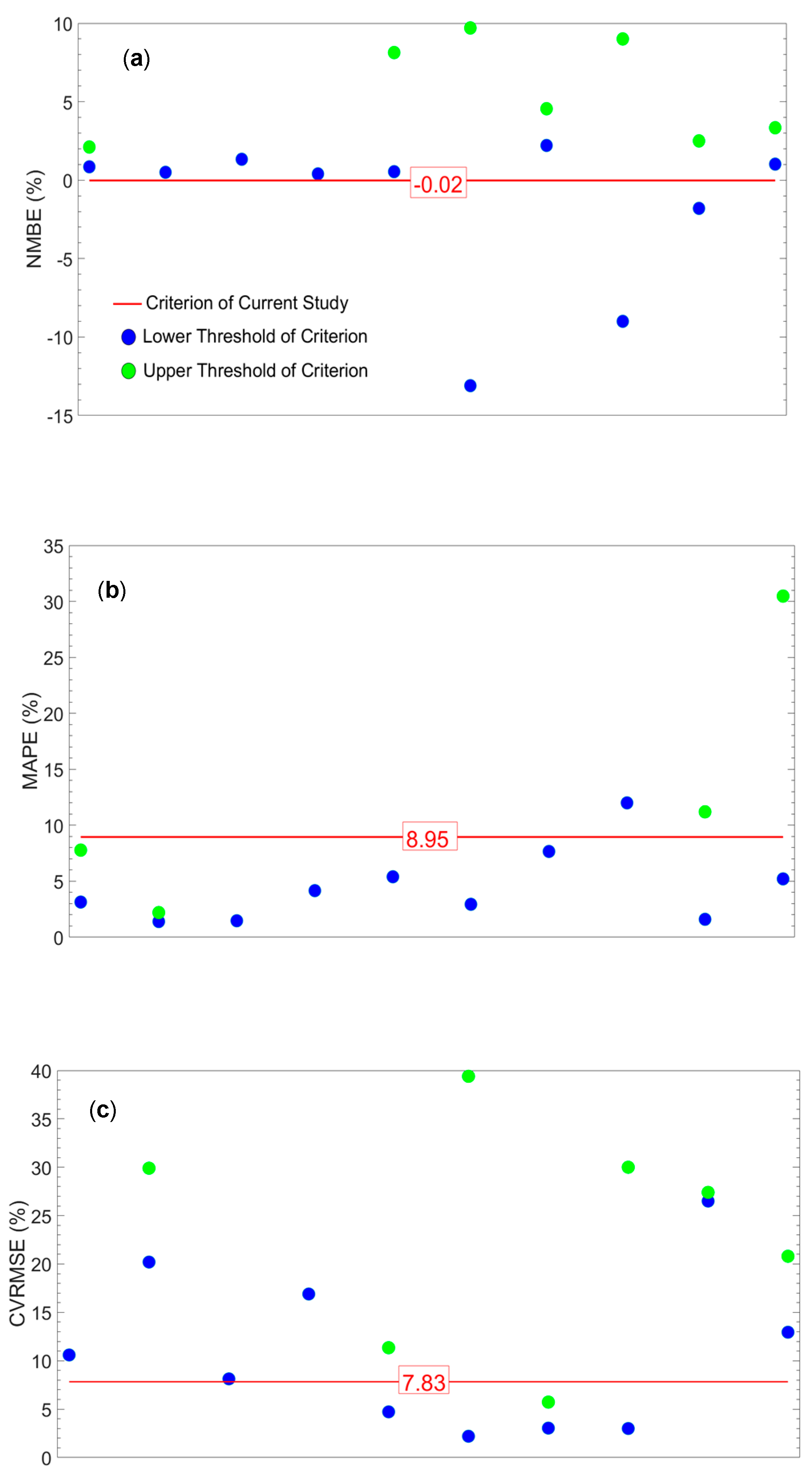 Buildings 12 00289 g009 550