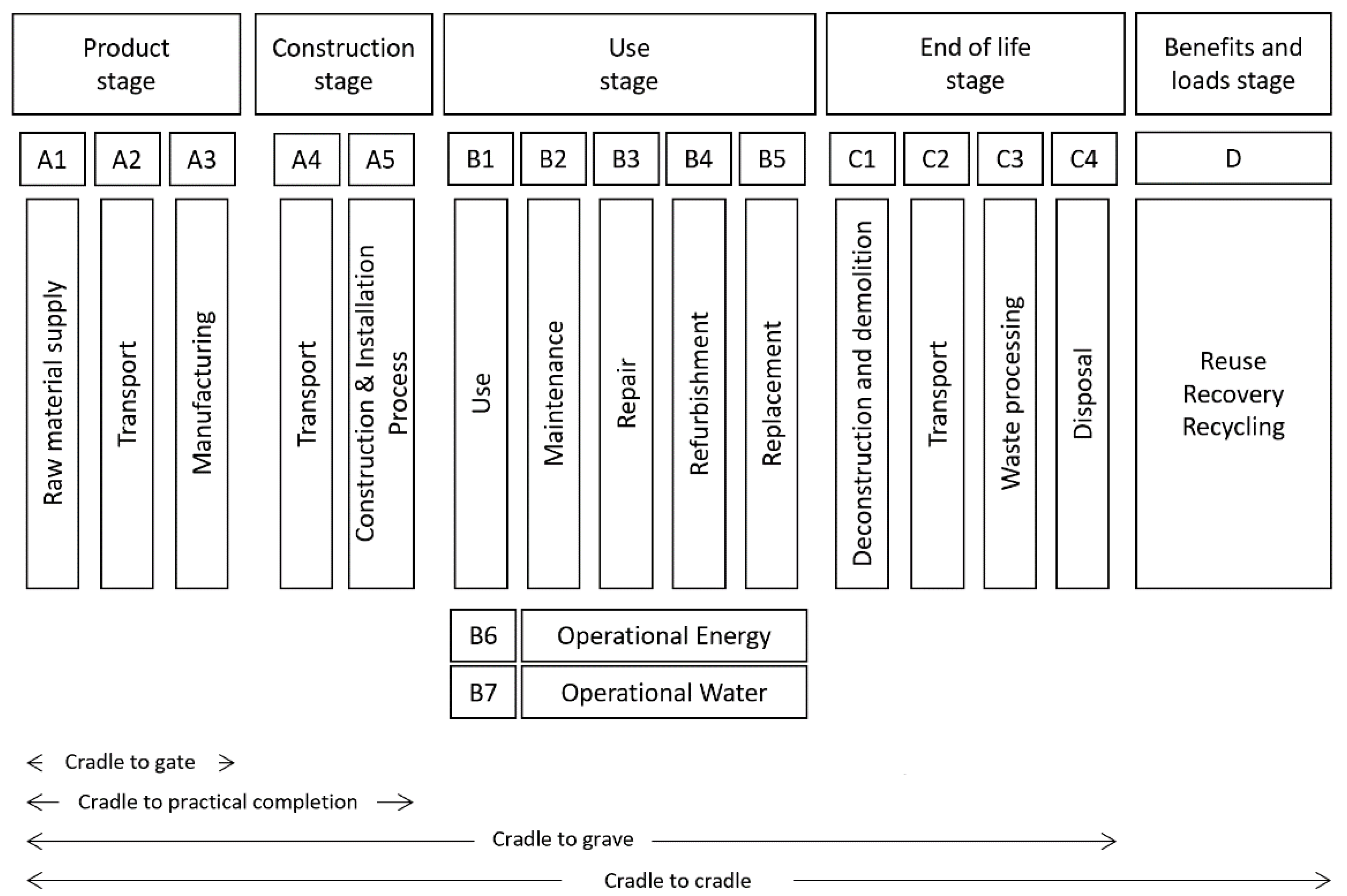 Buildings 12 00290 g002 550