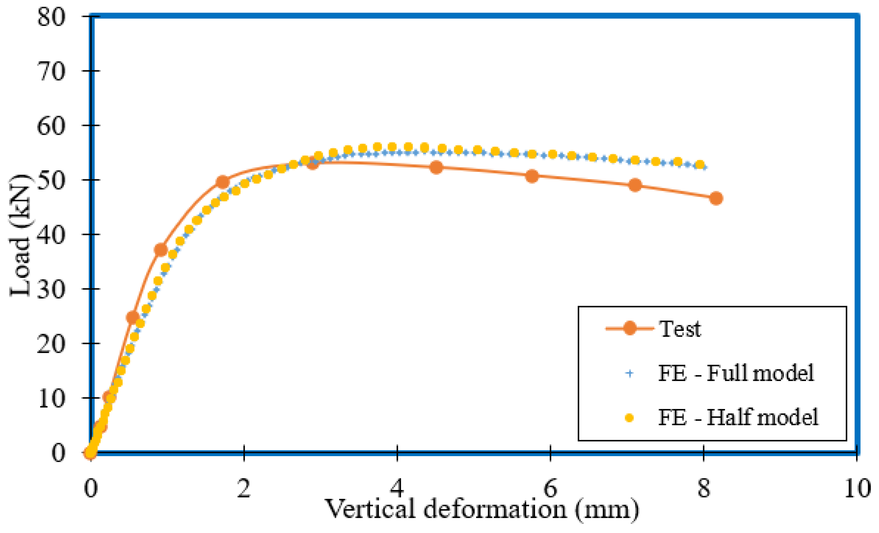 Buildings 12 00291 g007 550