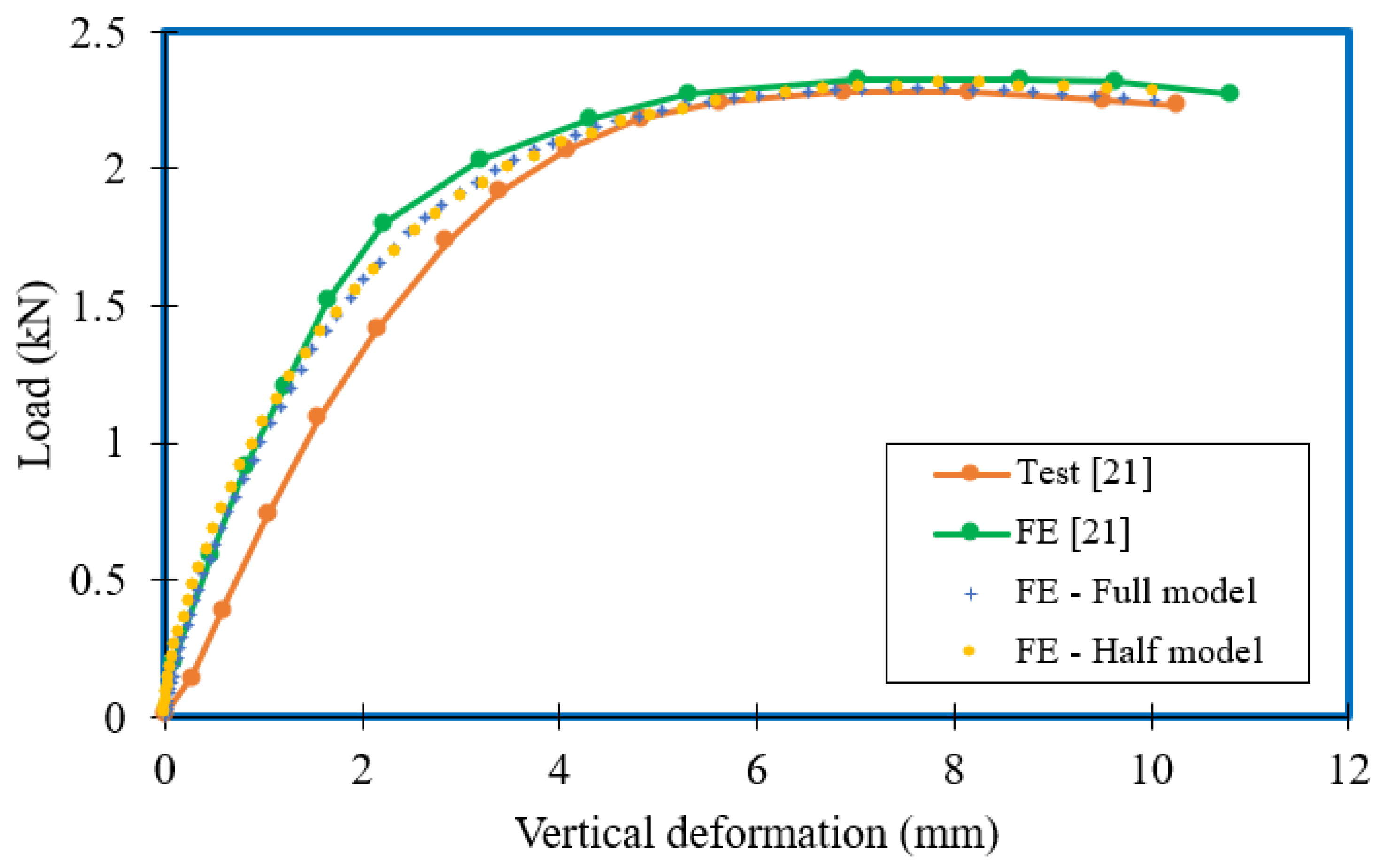 Buildings 12 00291 g008 550