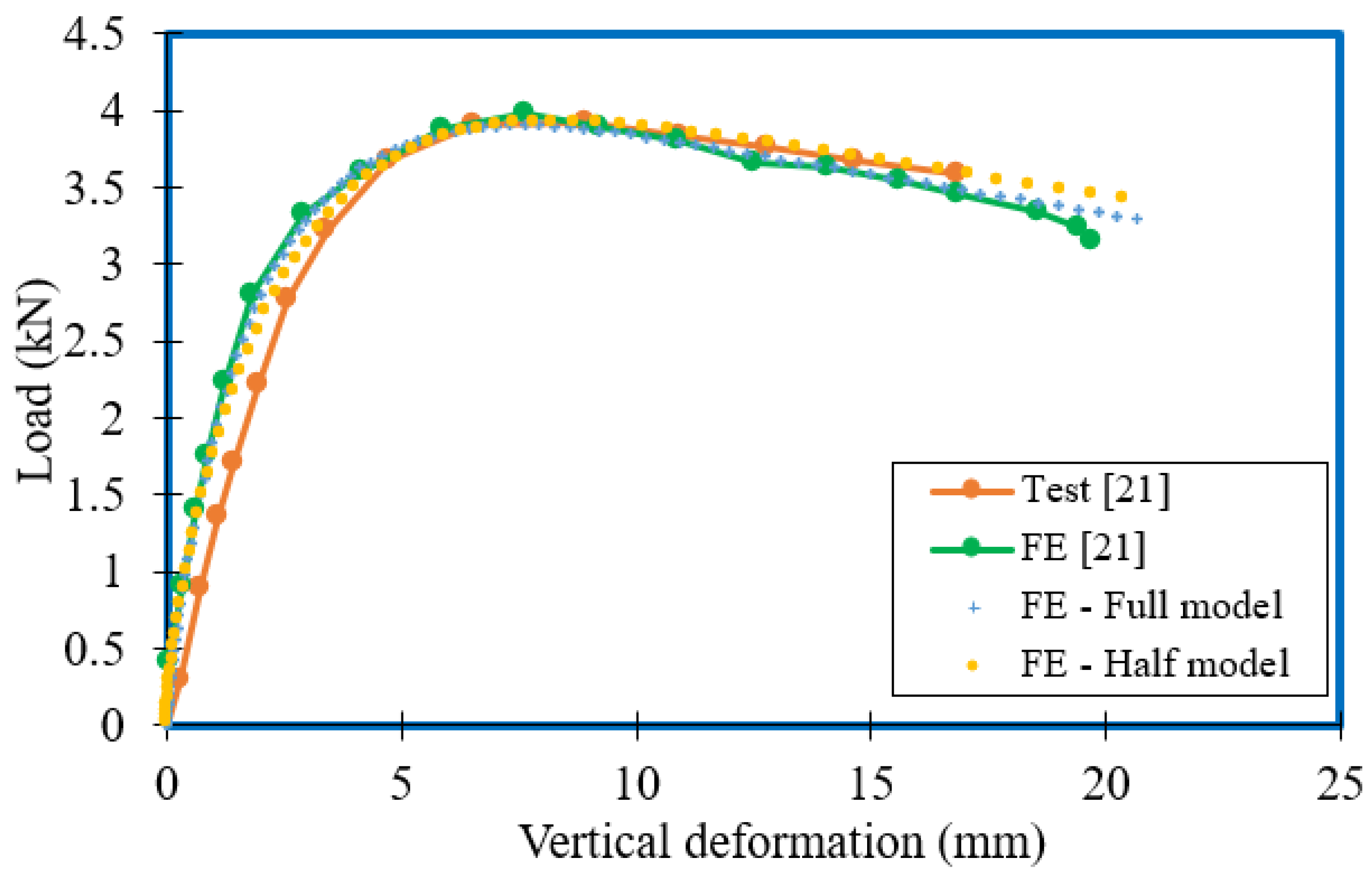 Buildings 12 00291 g009 550