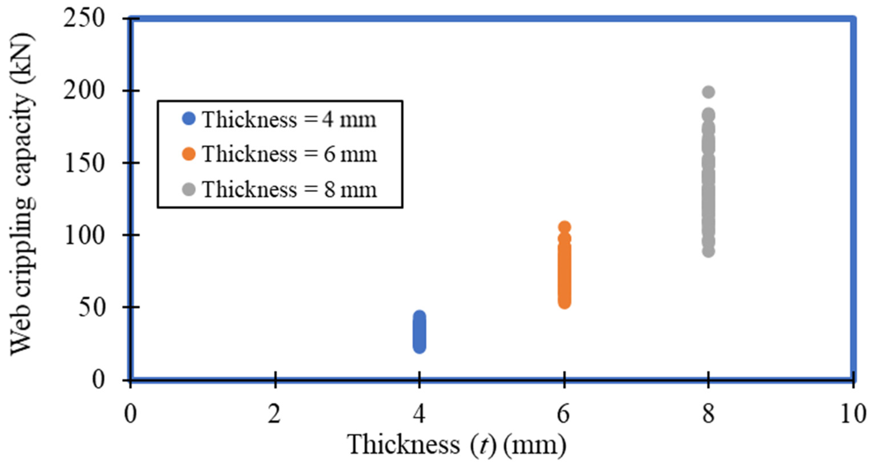 Buildings 12 00291 g017 550