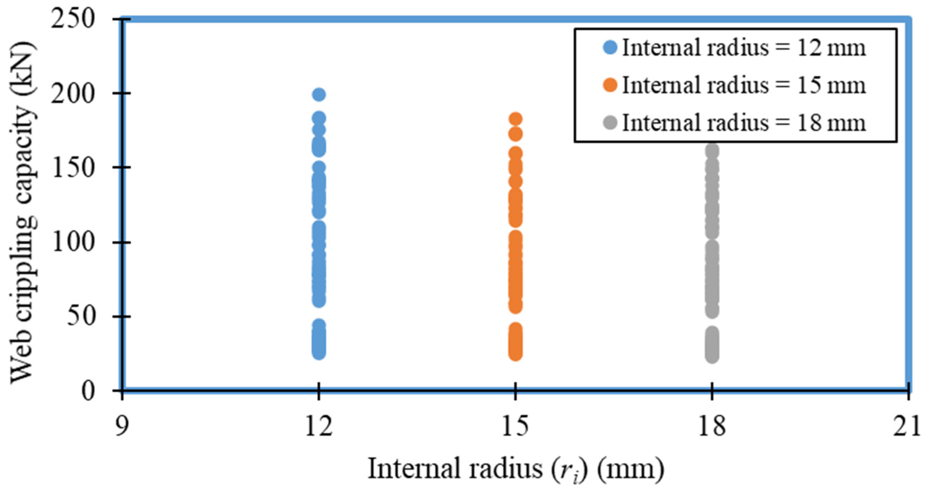 Buildings 12 00291 g018 550