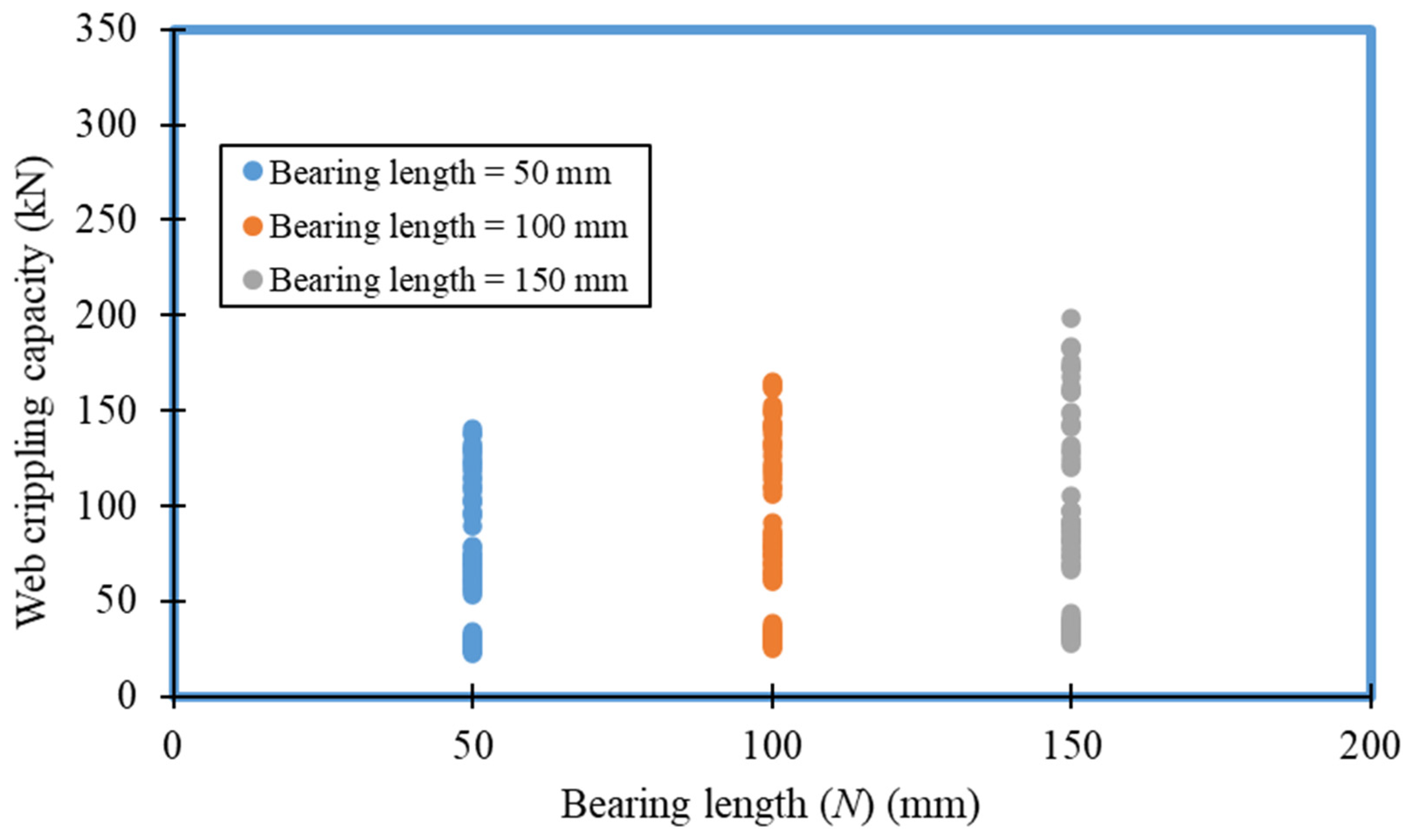 Buildings 12 00291 g019 550