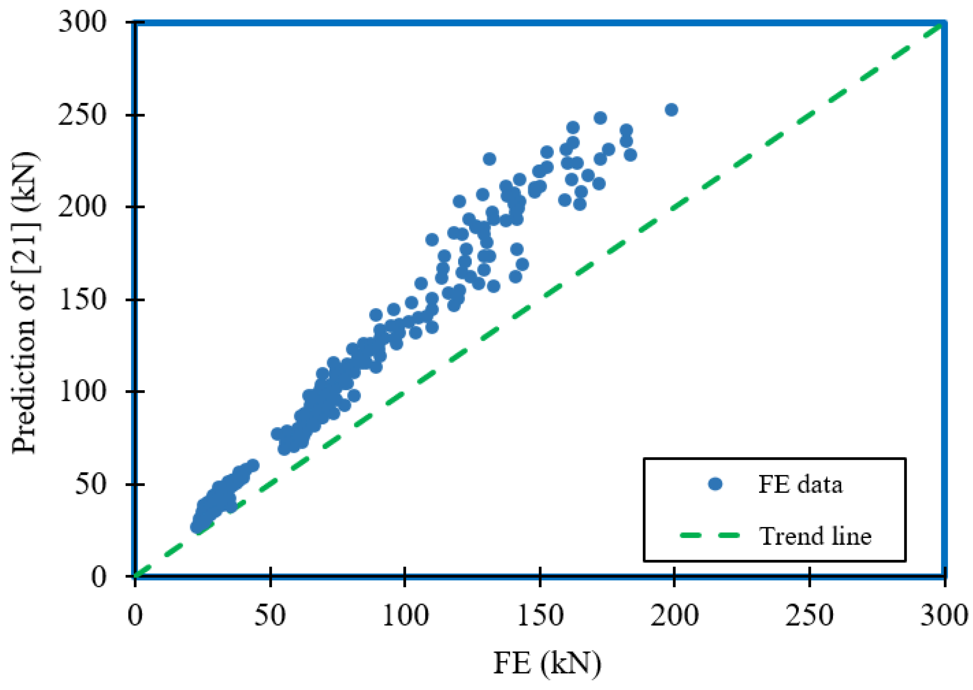 Buildings 12 00291 g023 550