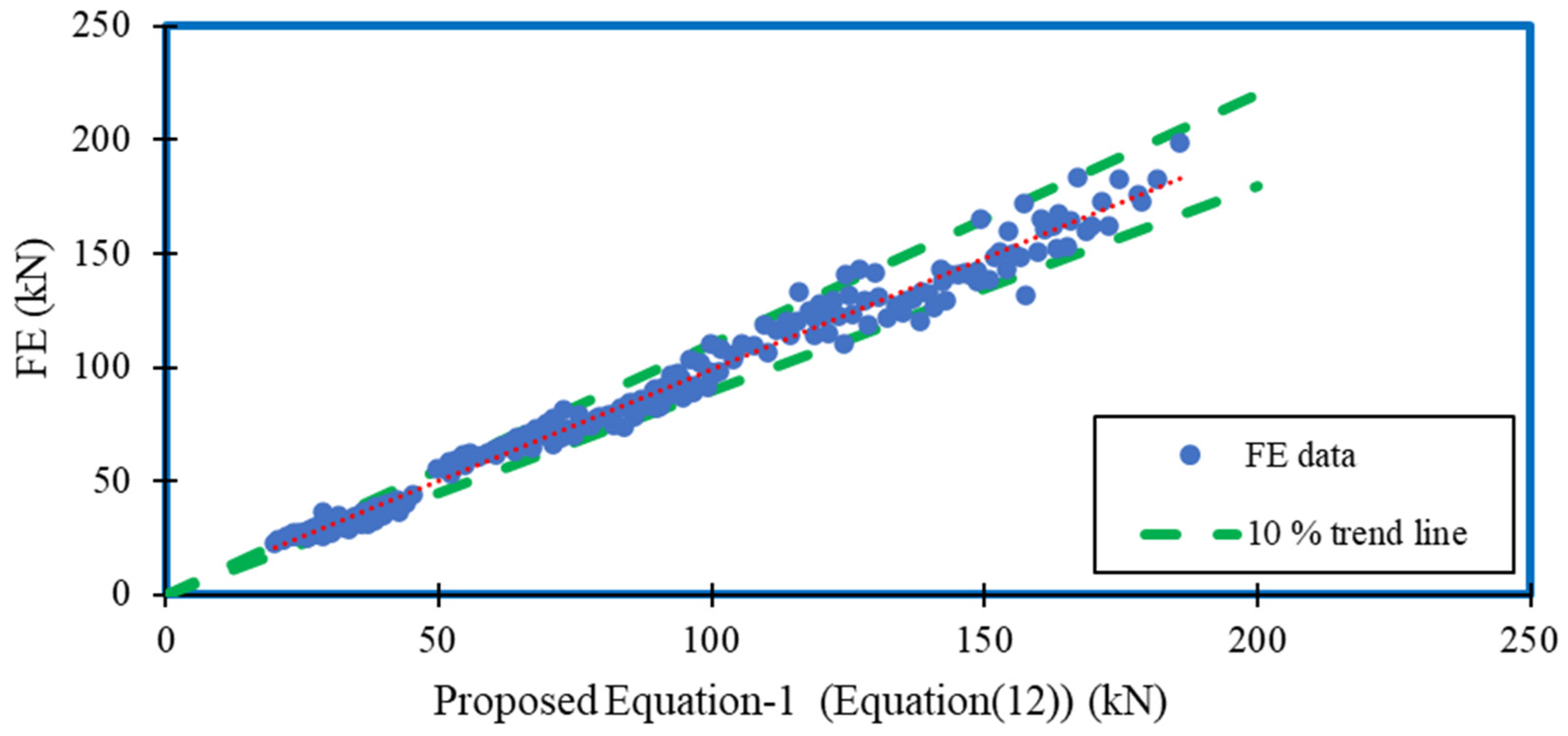 Buildings 12 00291 g024 550