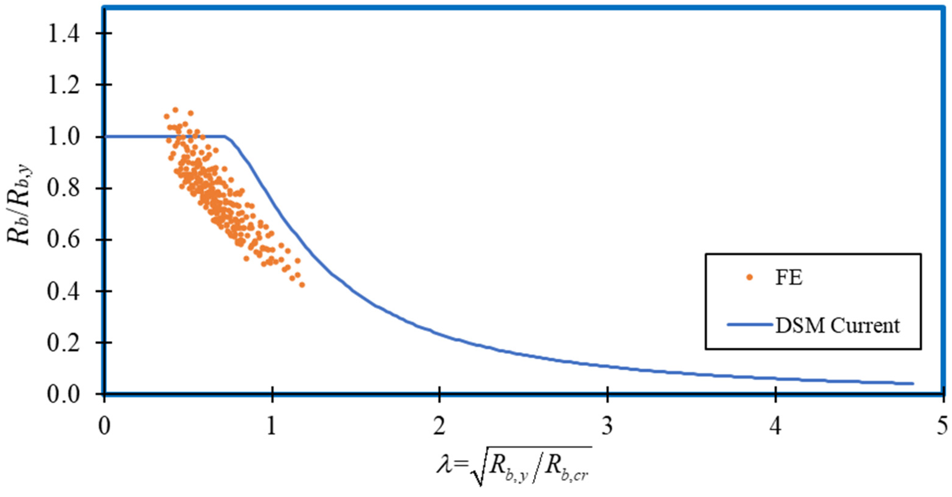 Buildings 12 00291 g026 550