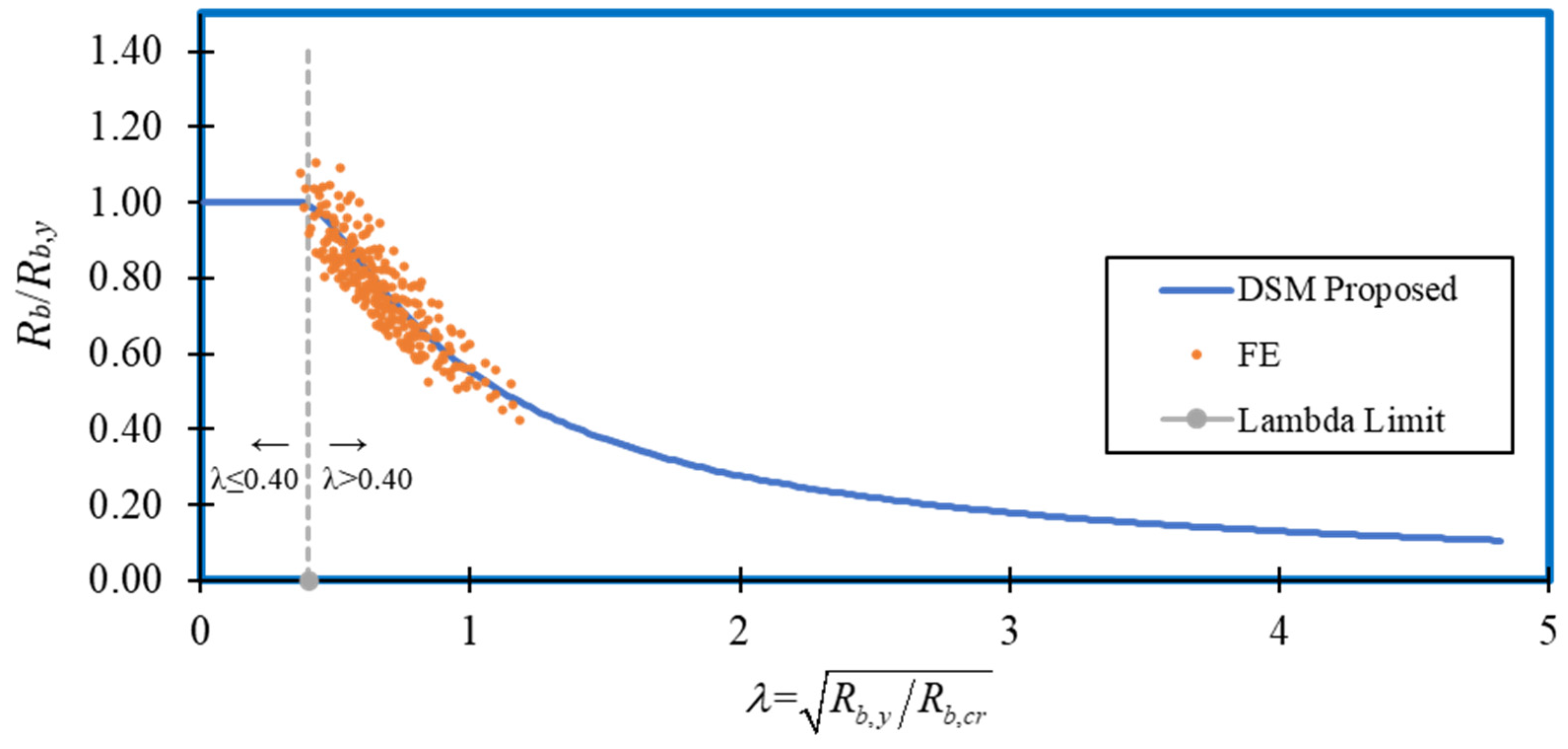 Buildings 12 00291 g027 550