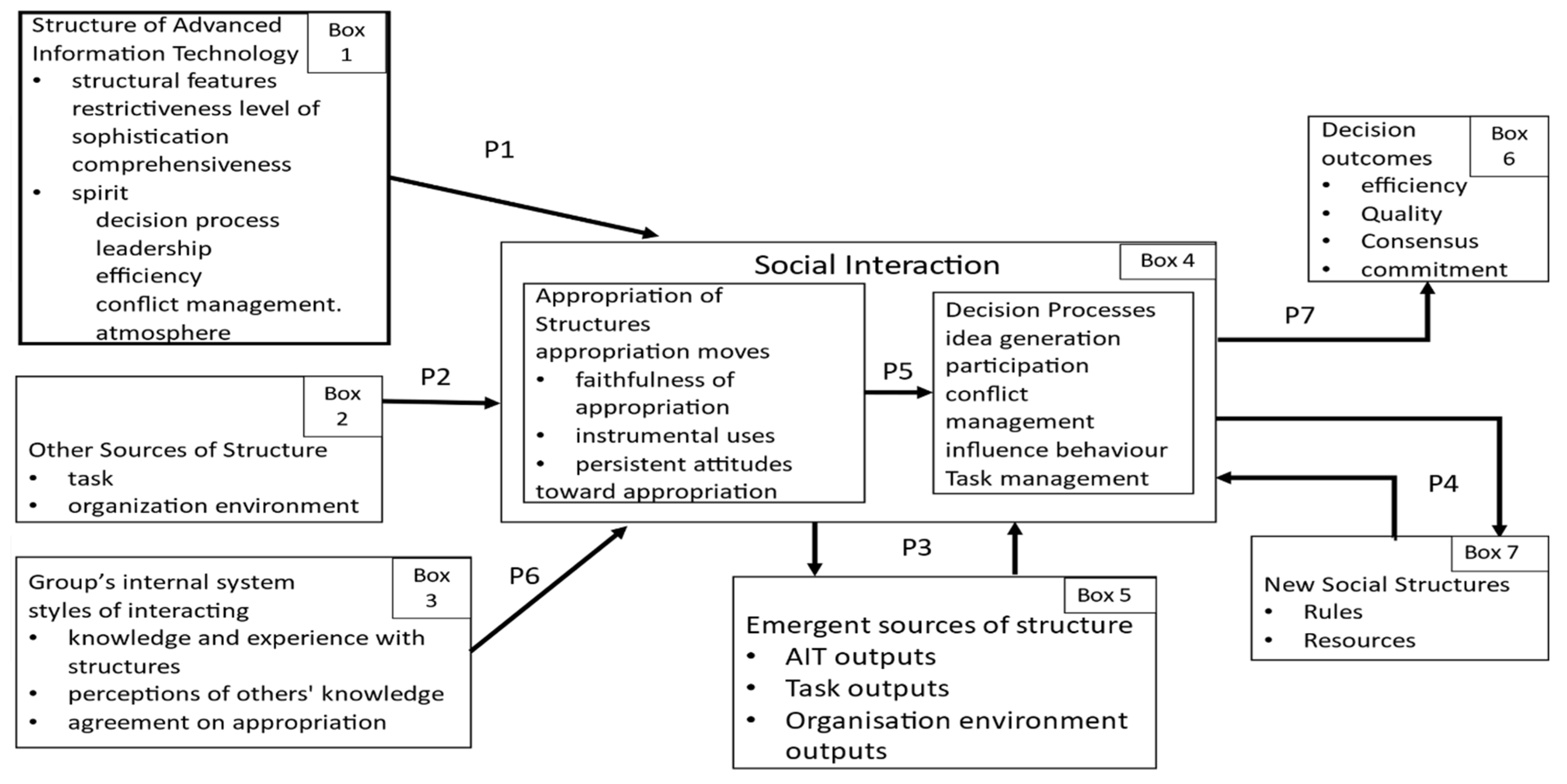 Buildings 12 00292 g001 550