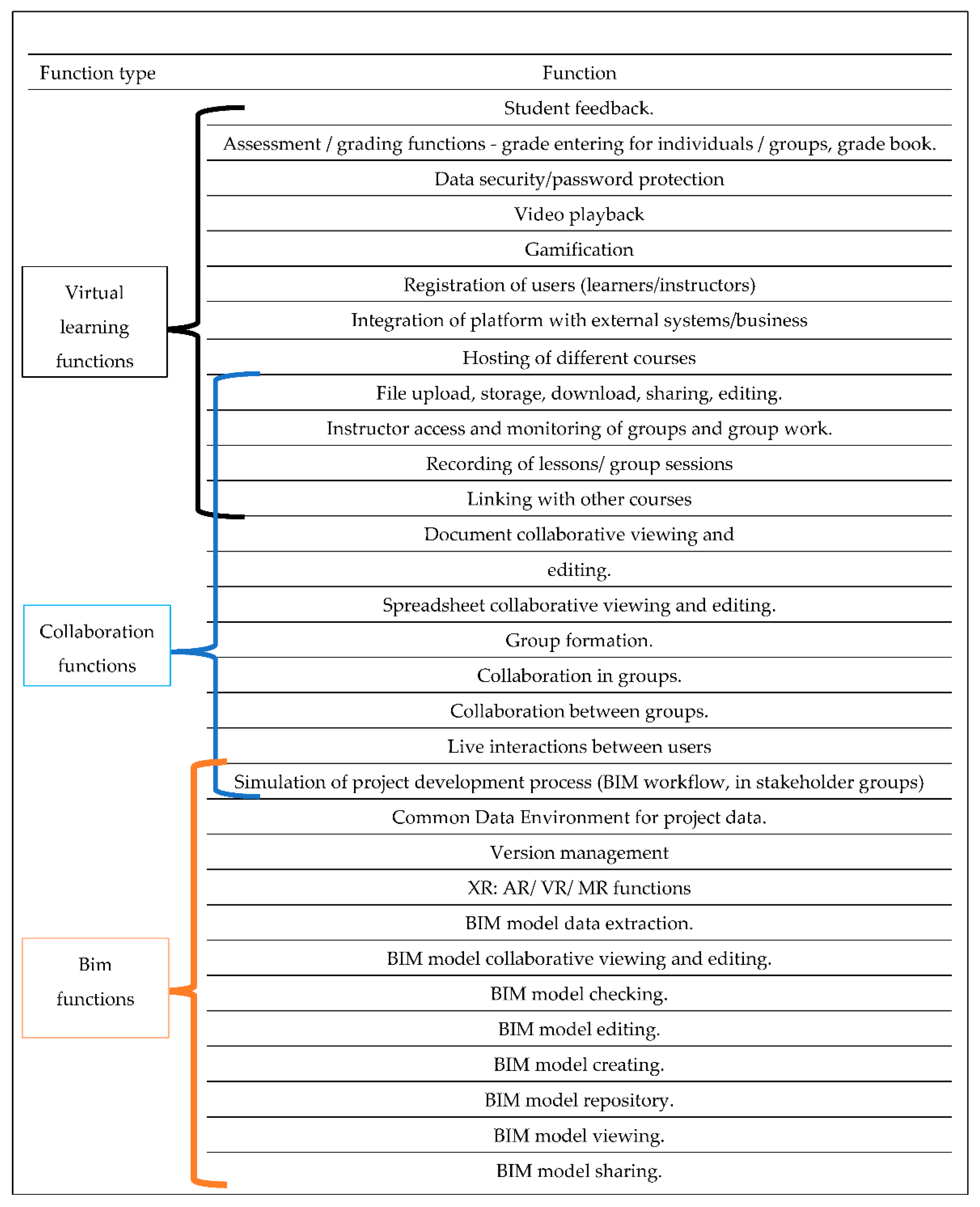 Buildings 12 00292 g004 550