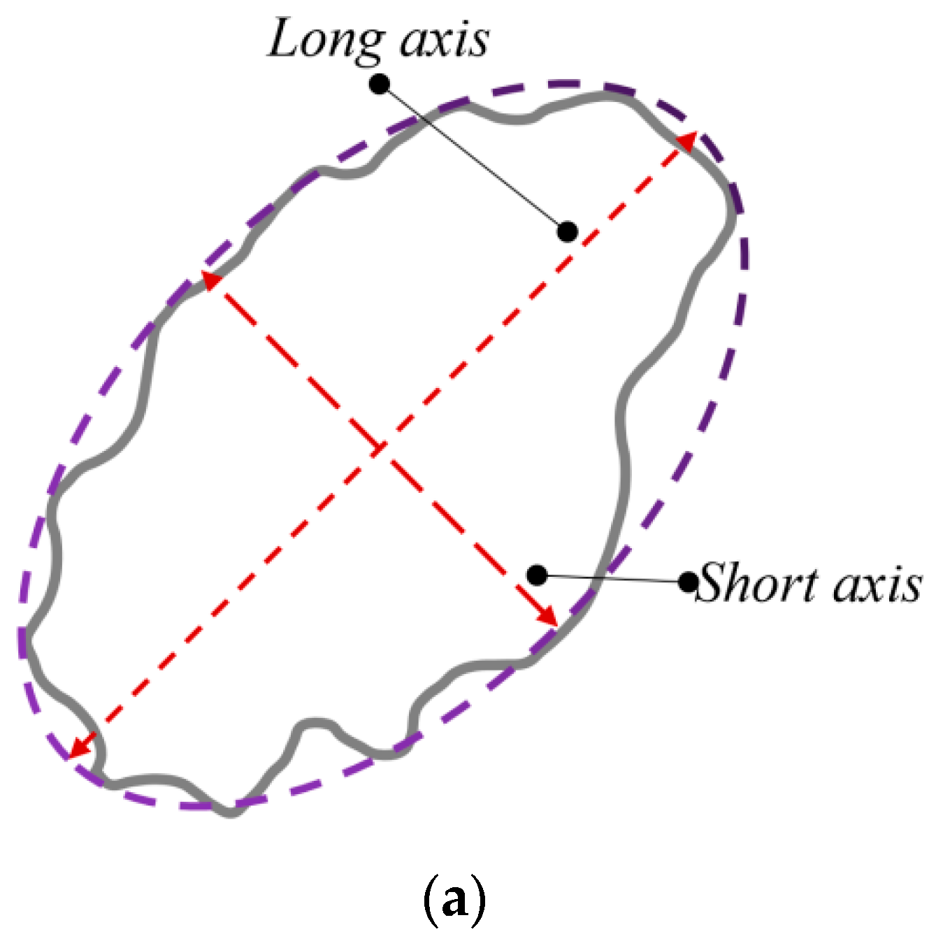 Buildings 12 00293 g008a