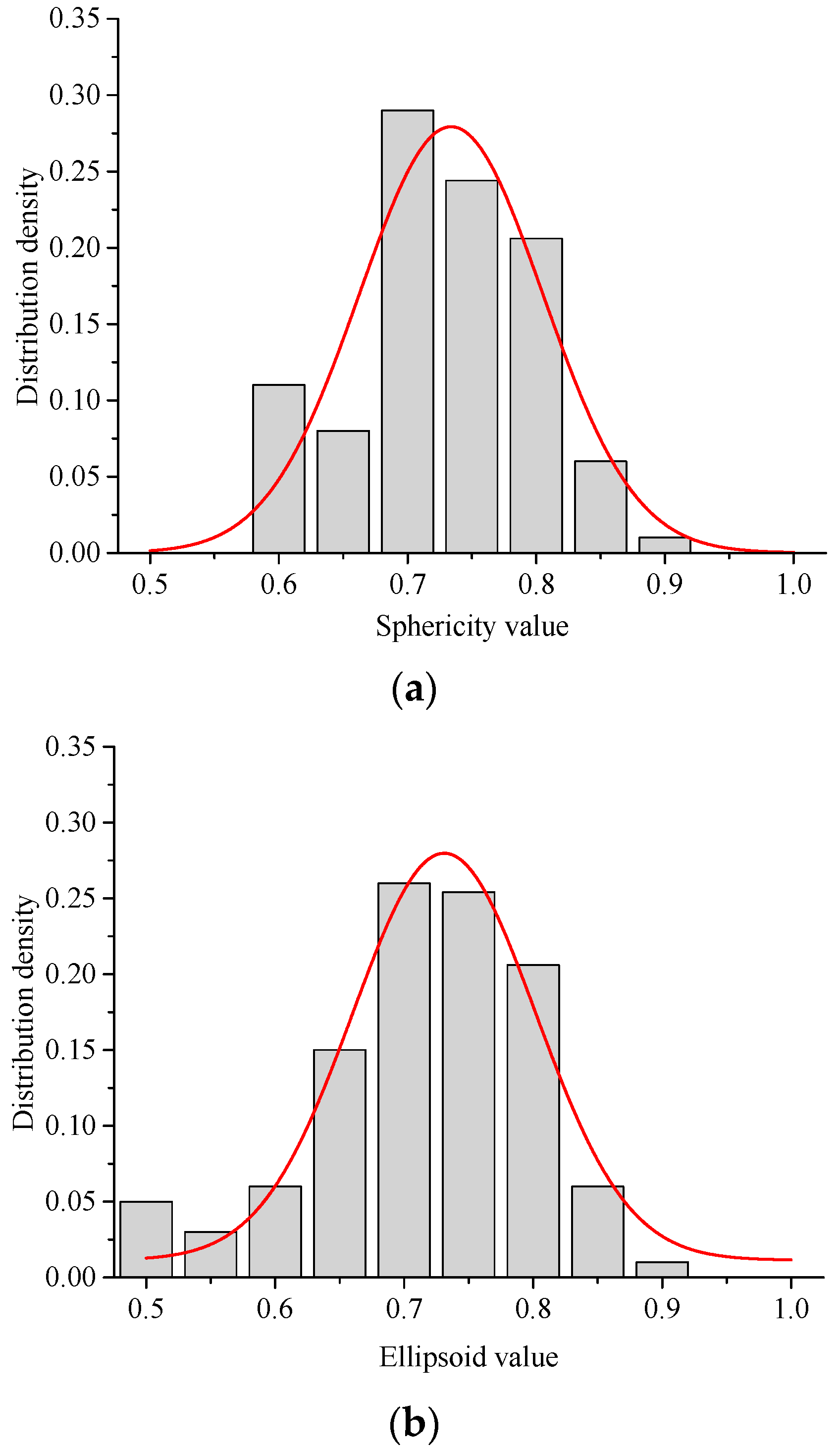 Buildings 12 00293 g009