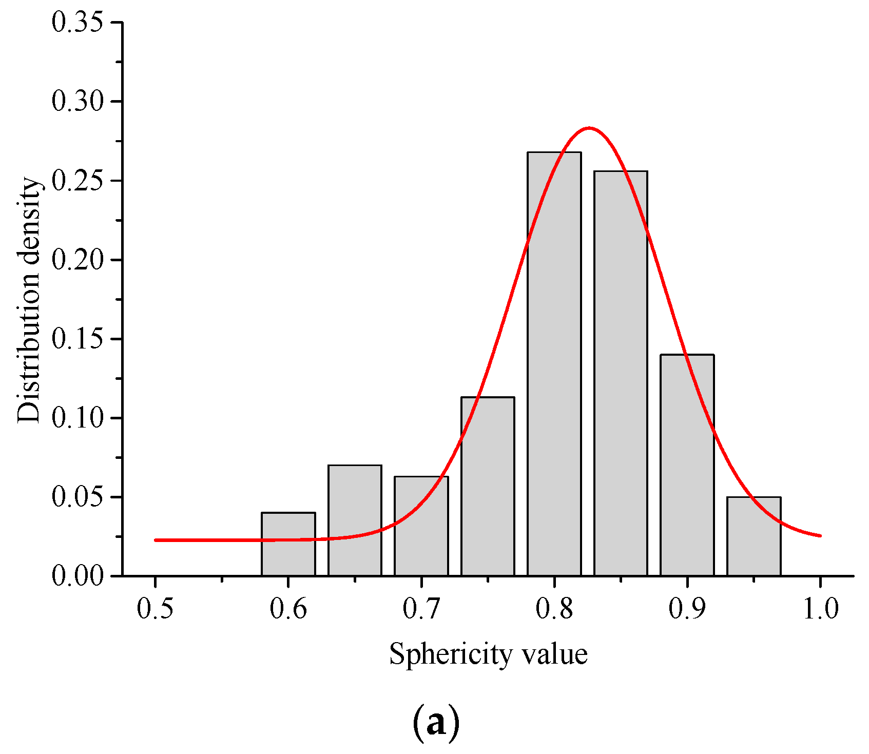 Buildings 12 00293 g010a