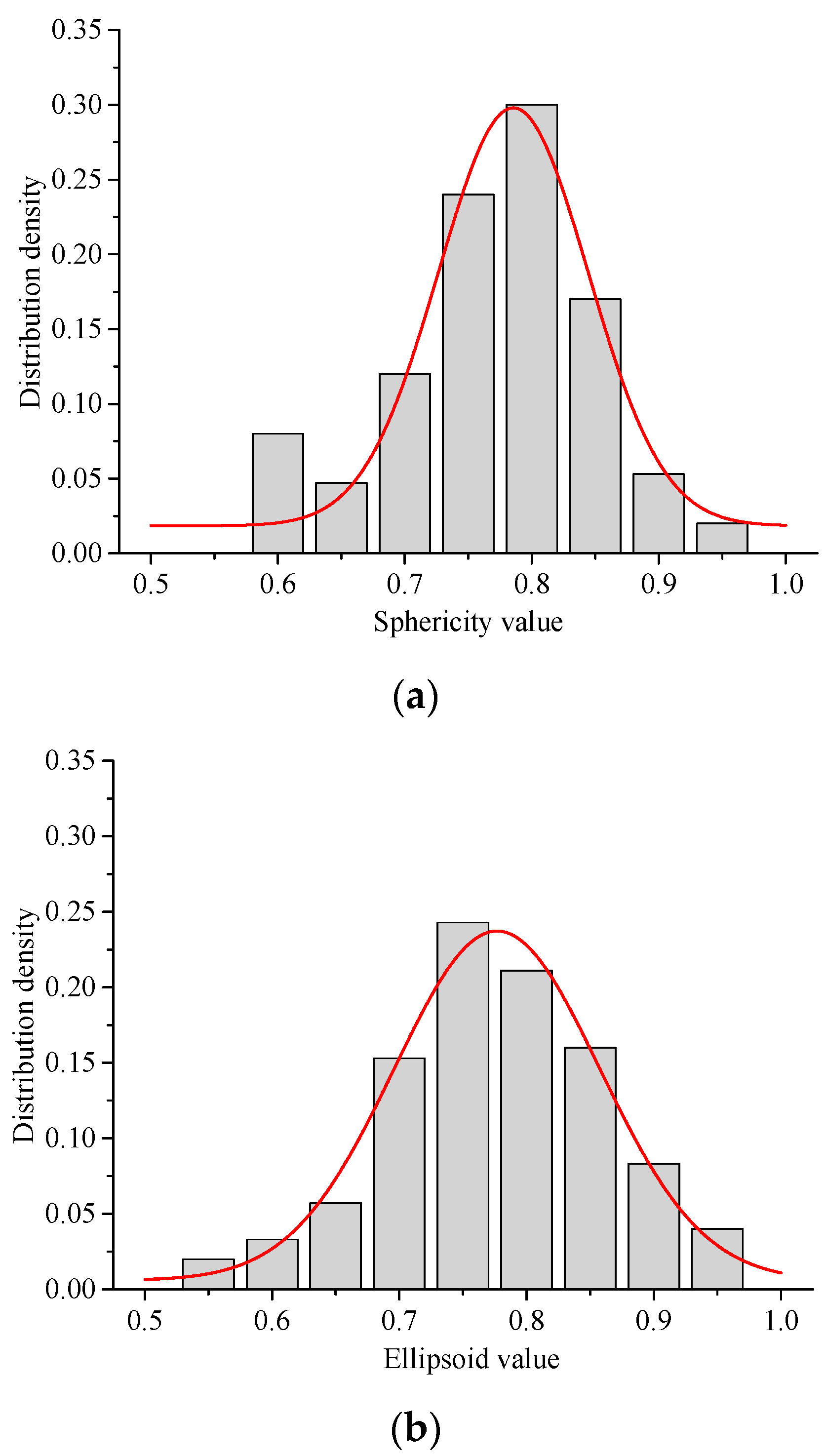 Buildings 12 00293 g011