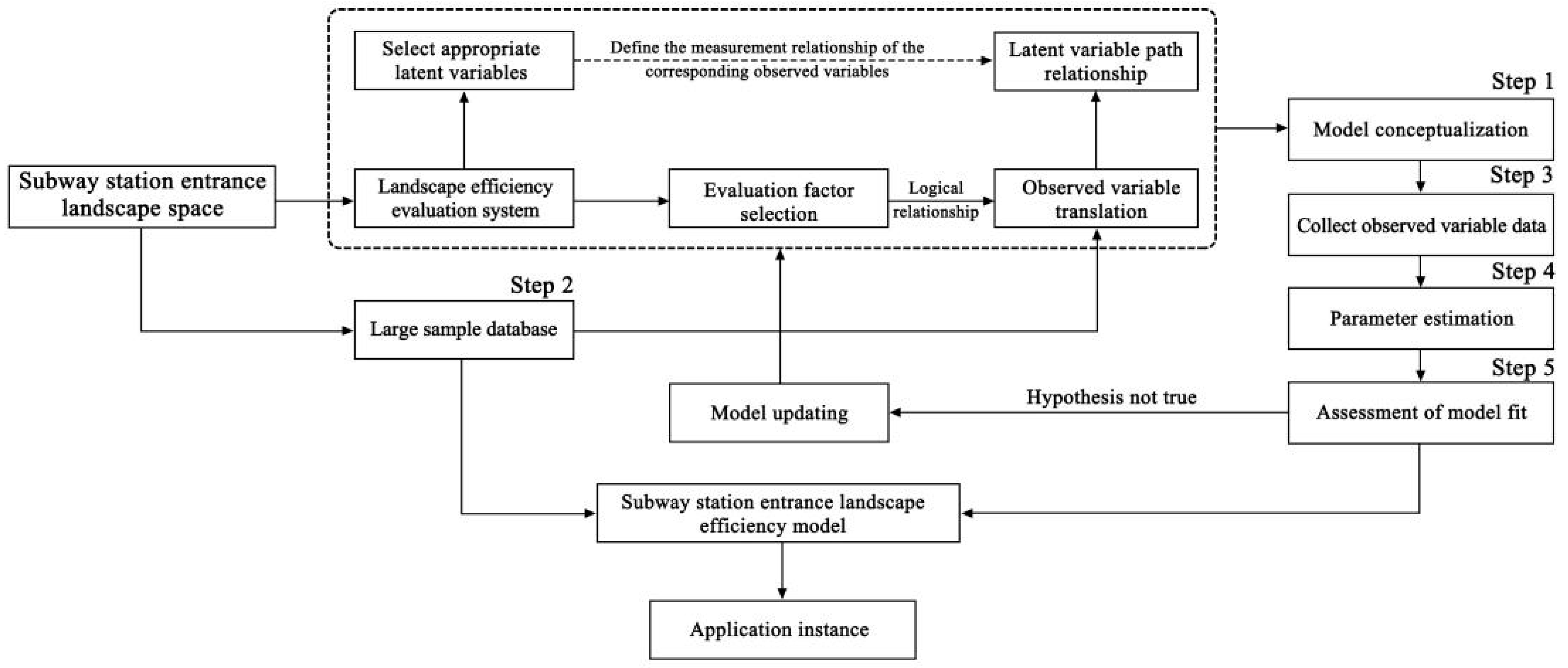 Buildings 12 00294 g001 550