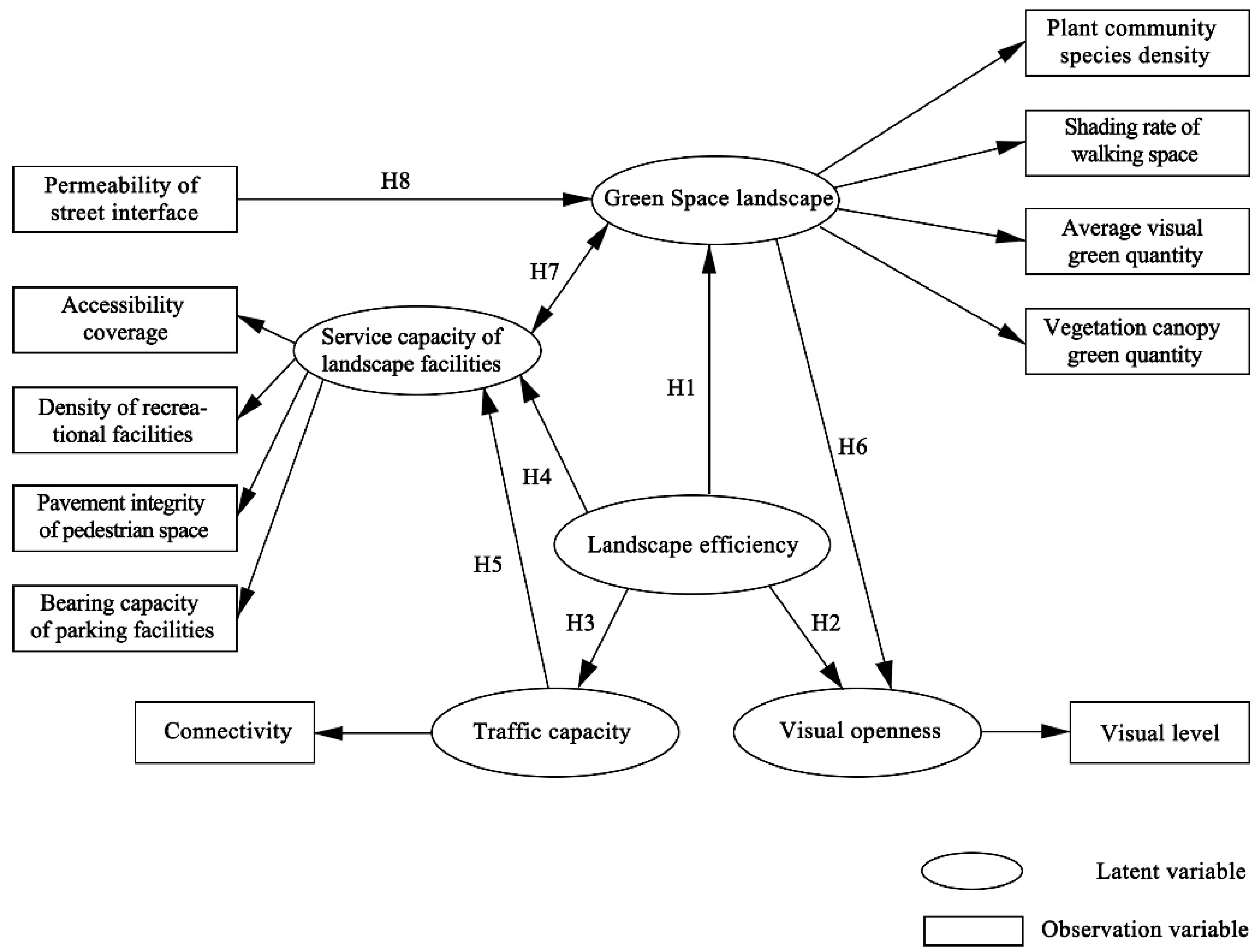 Buildings 12 00294 g002 550