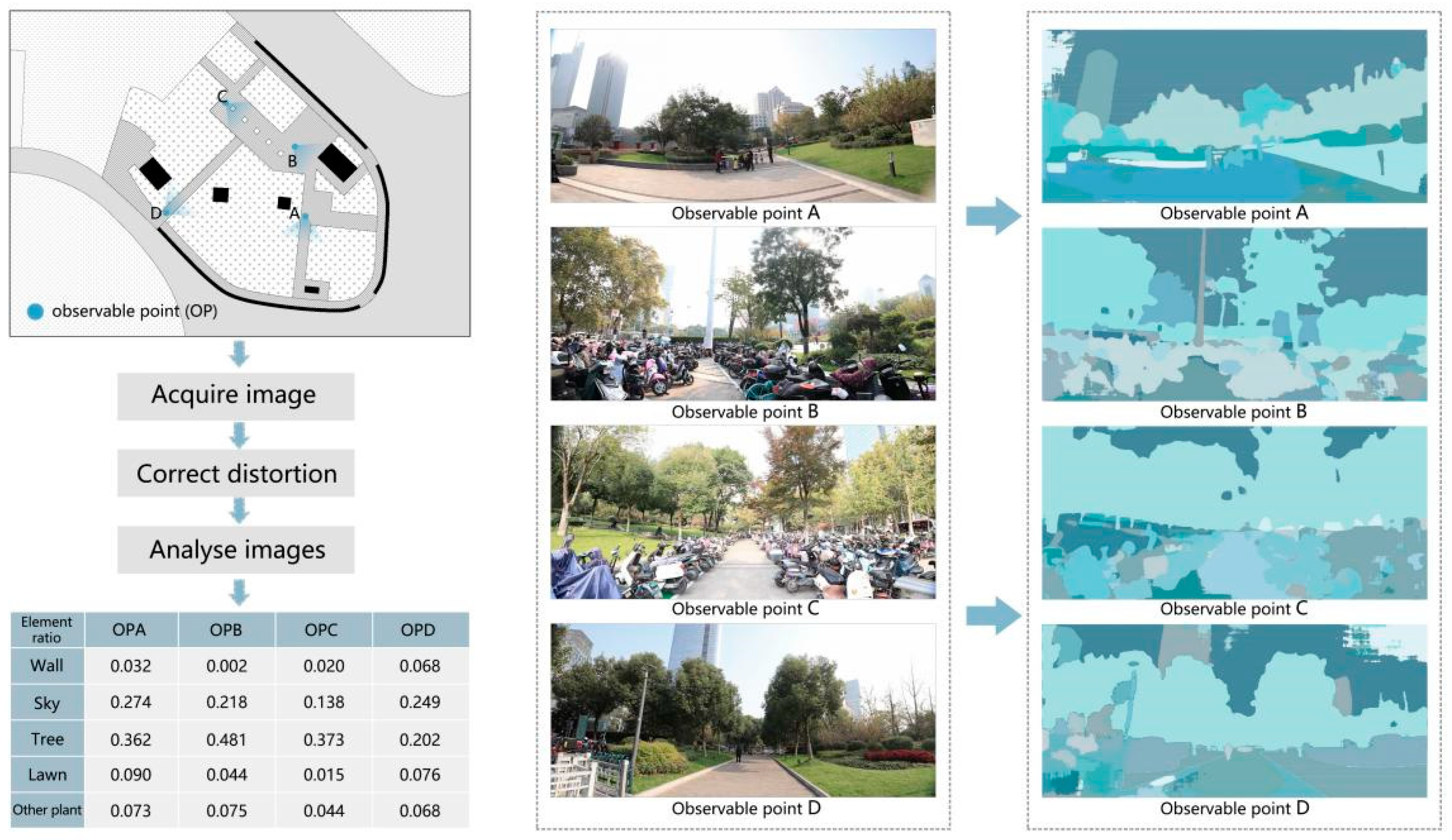 Buildings 12 00294 g006 550