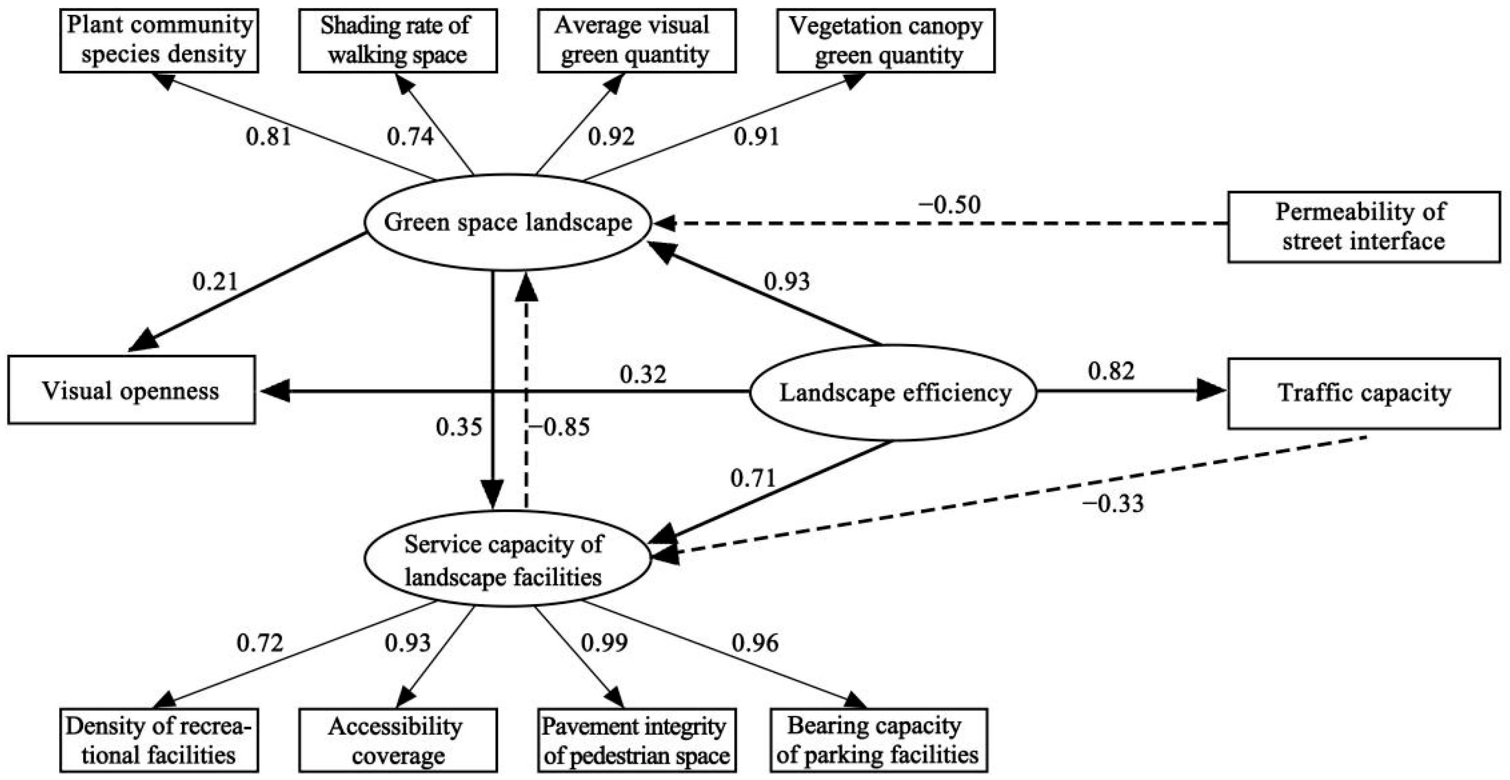 Buildings 12 00294 g009 550