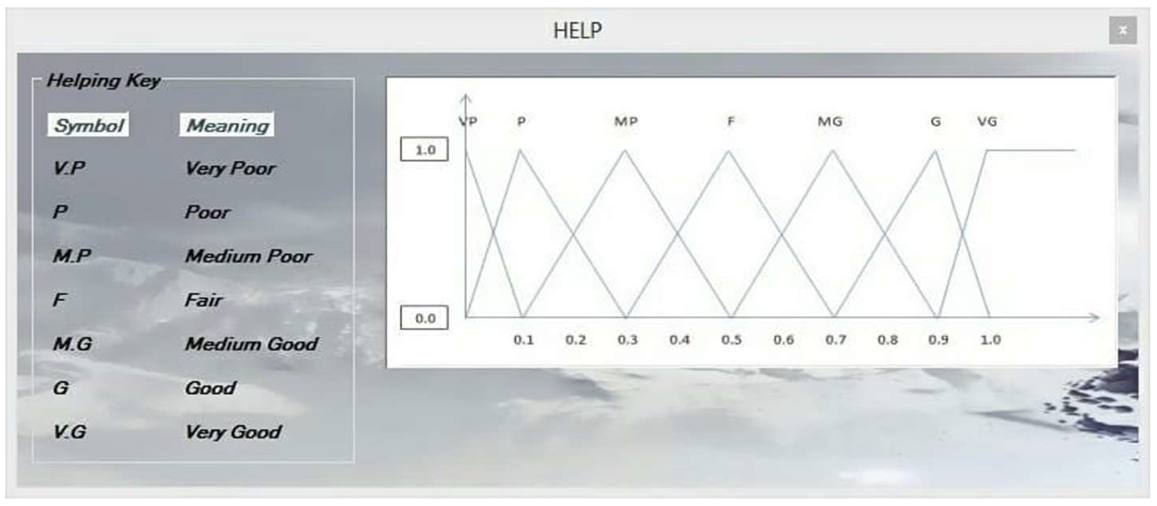 Buildings 12 00295 g004 550