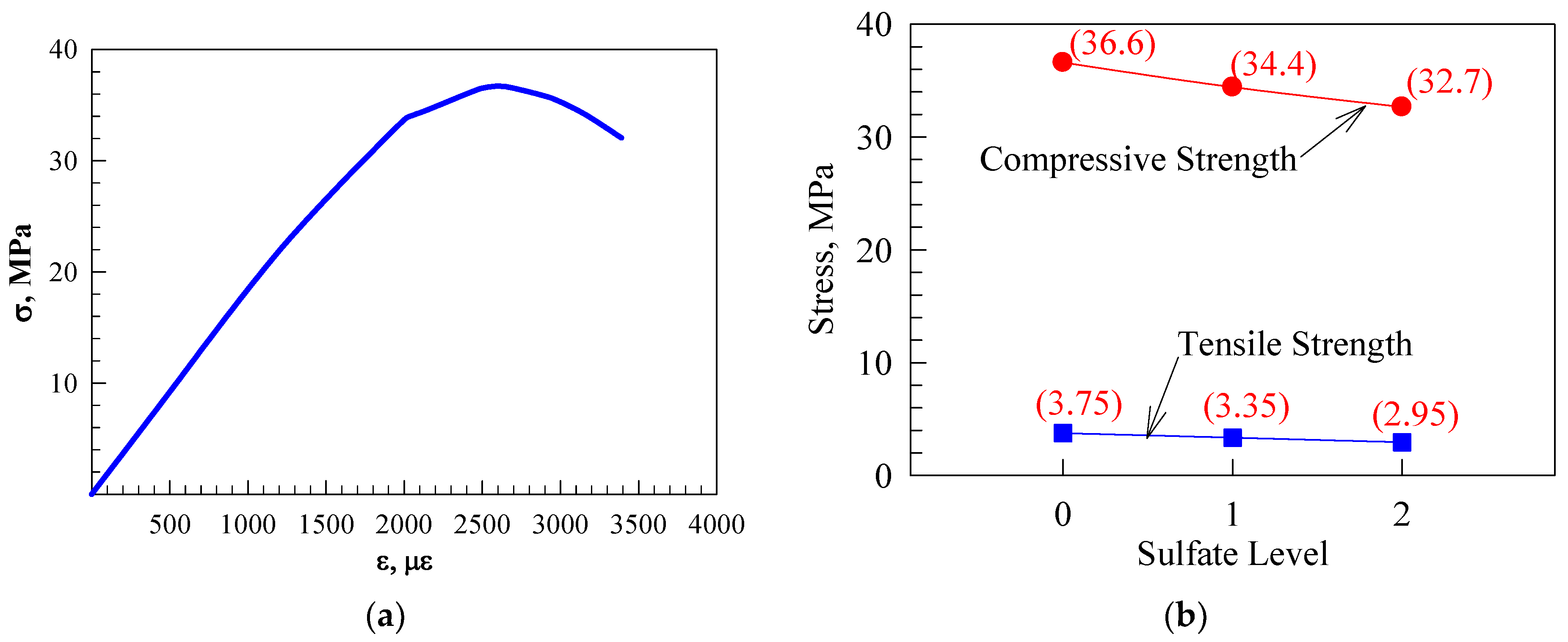 Buildings 12 00296 g003