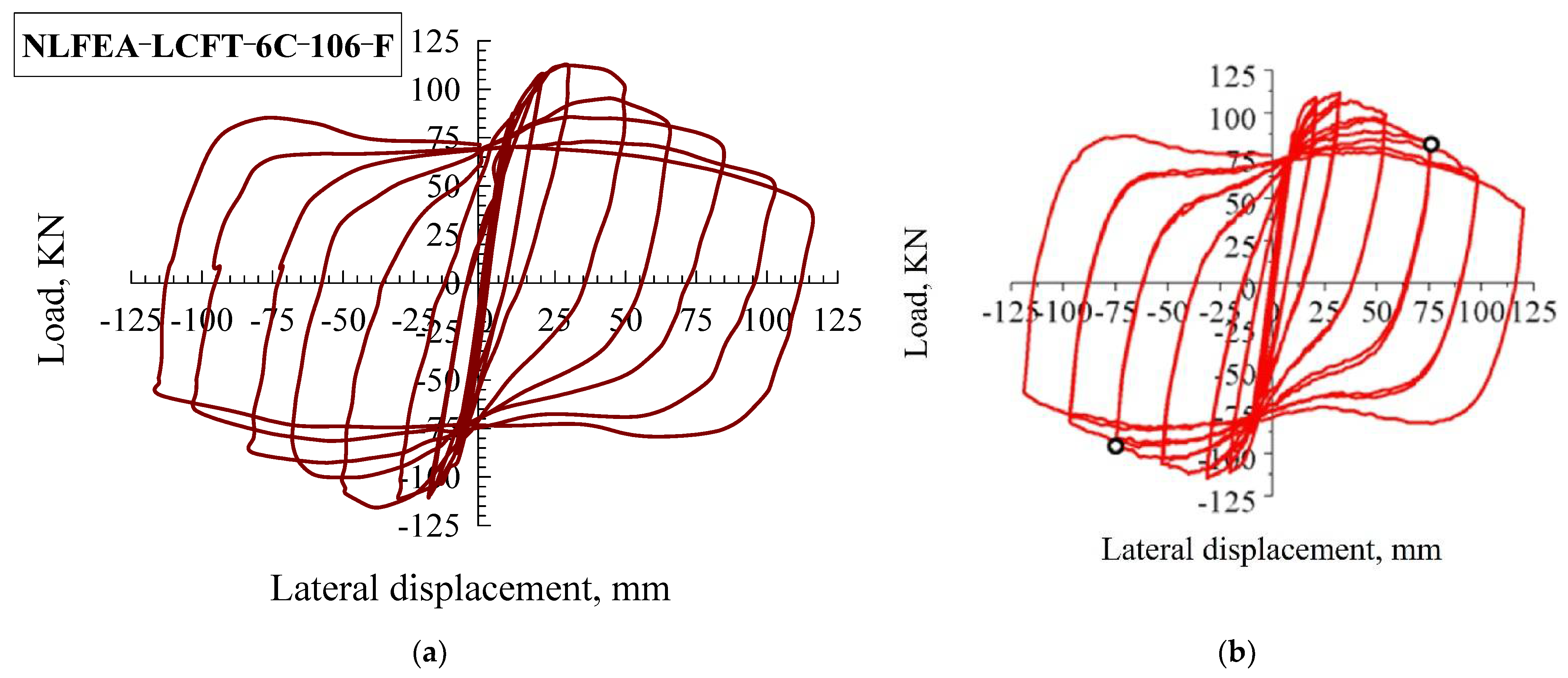 Buildings 12 00296 g004